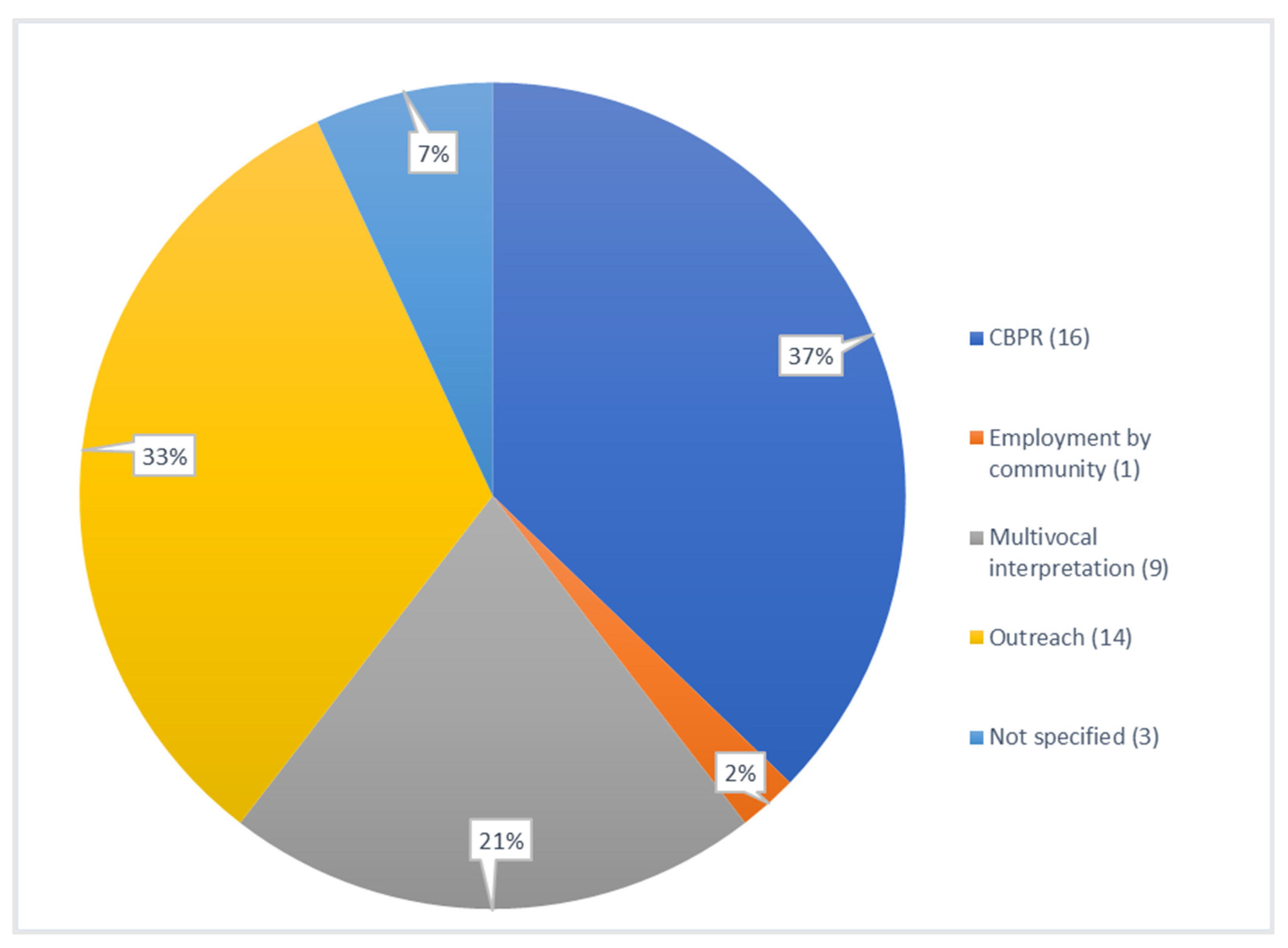 Humans 02 00018 g002