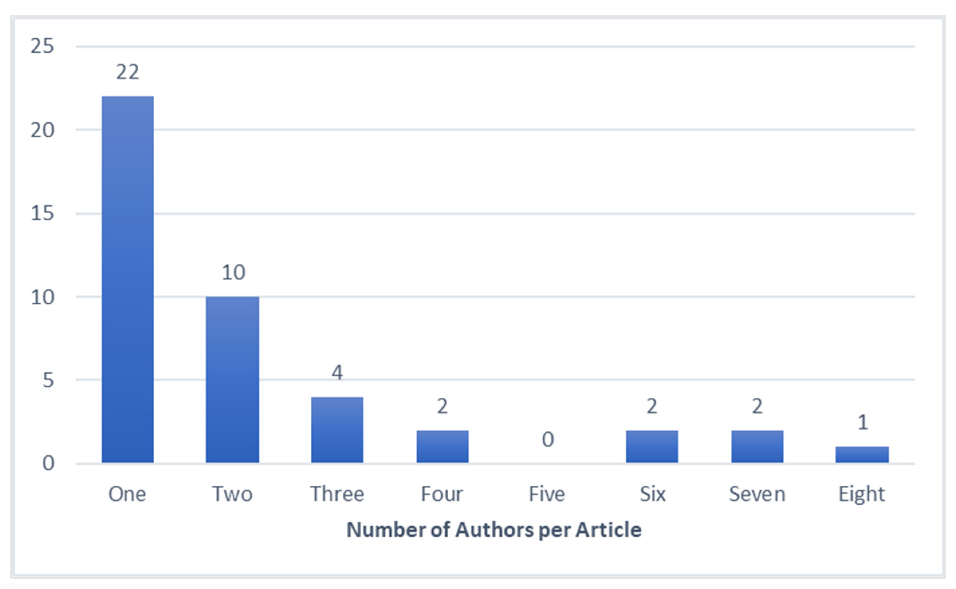 Humans 02 00018 g003