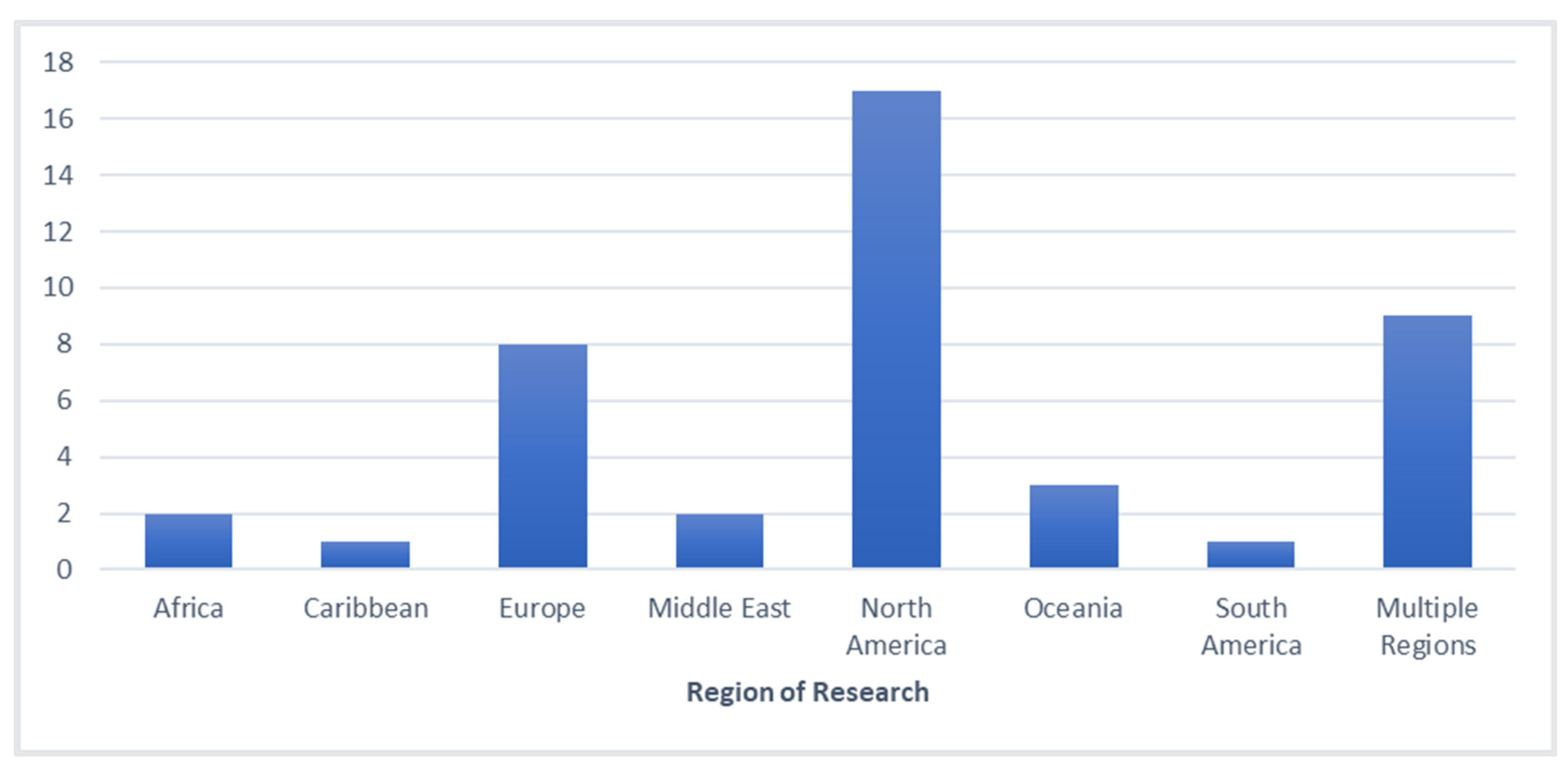 Humans 02 00018 g004
