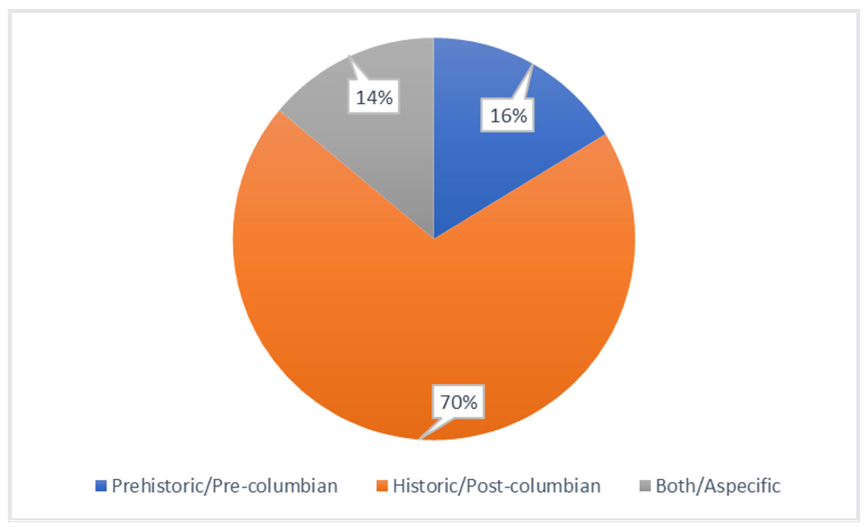 Humans 02 00018 g005