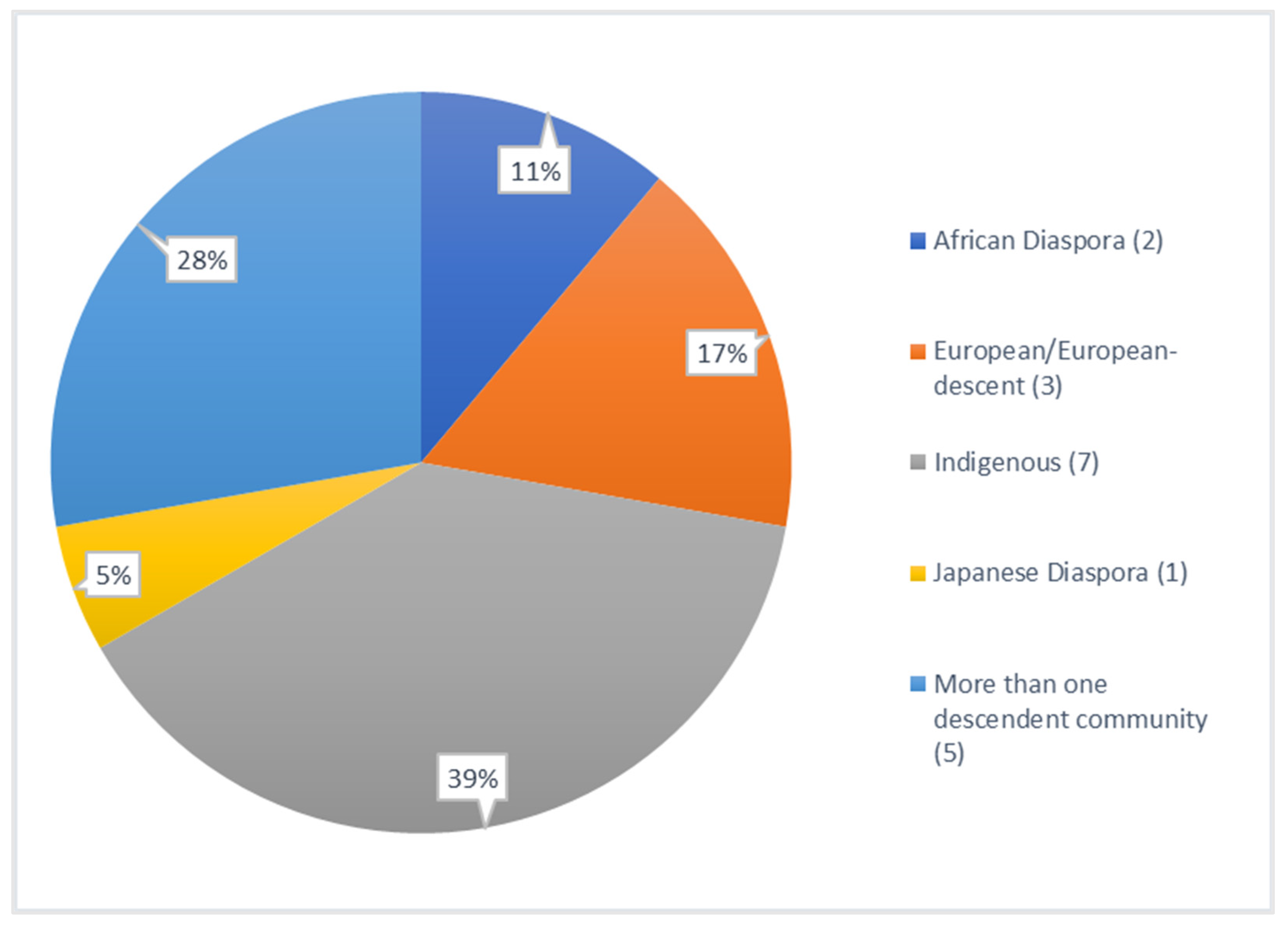 Humans 02 00018 g007