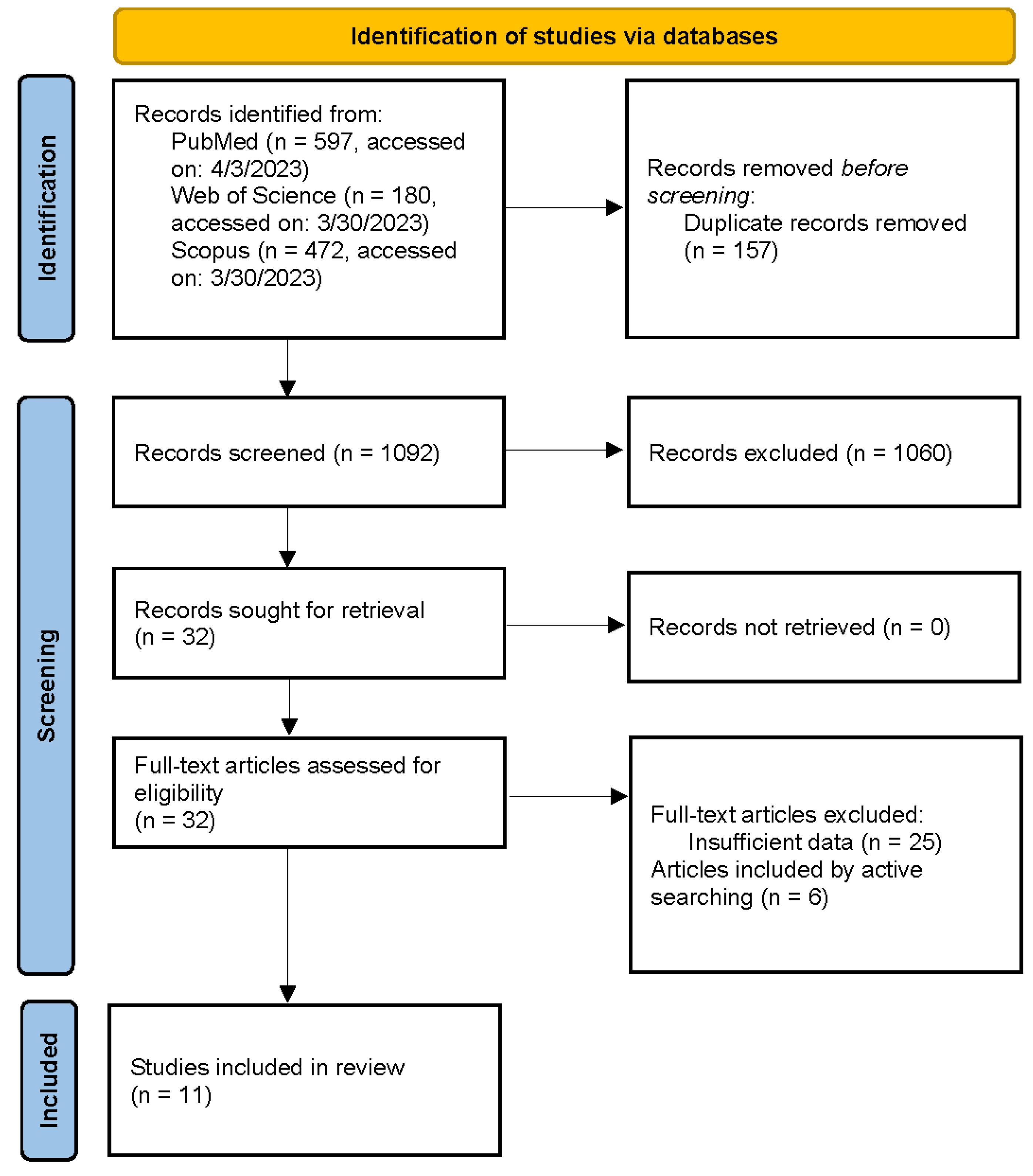Humans 03 00017 g001