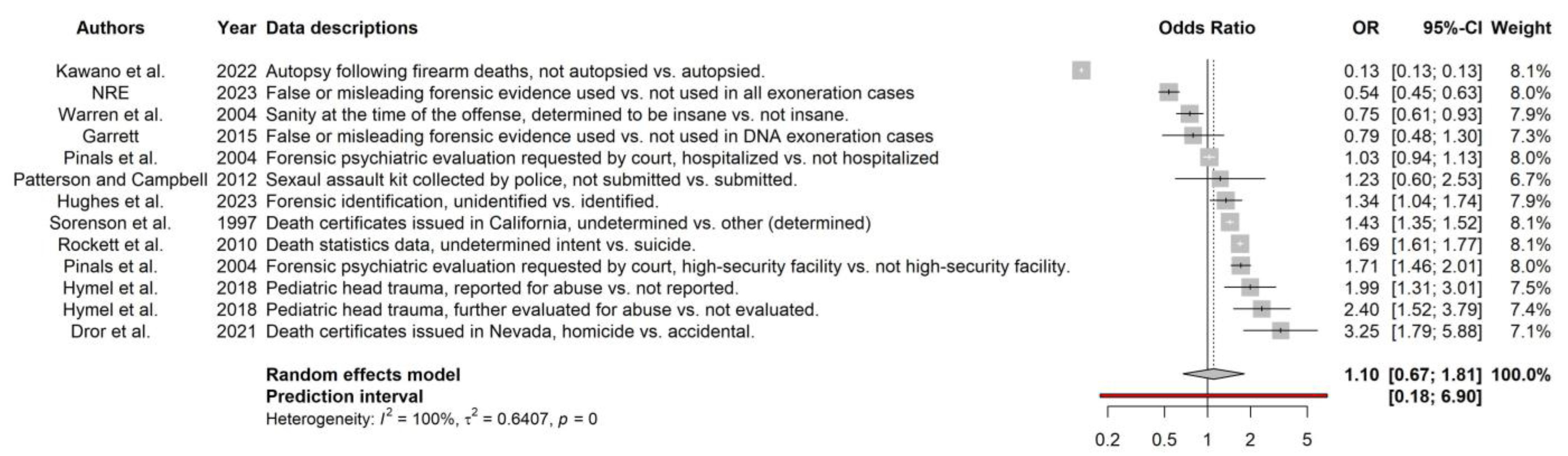 Humans 03 00017 g002