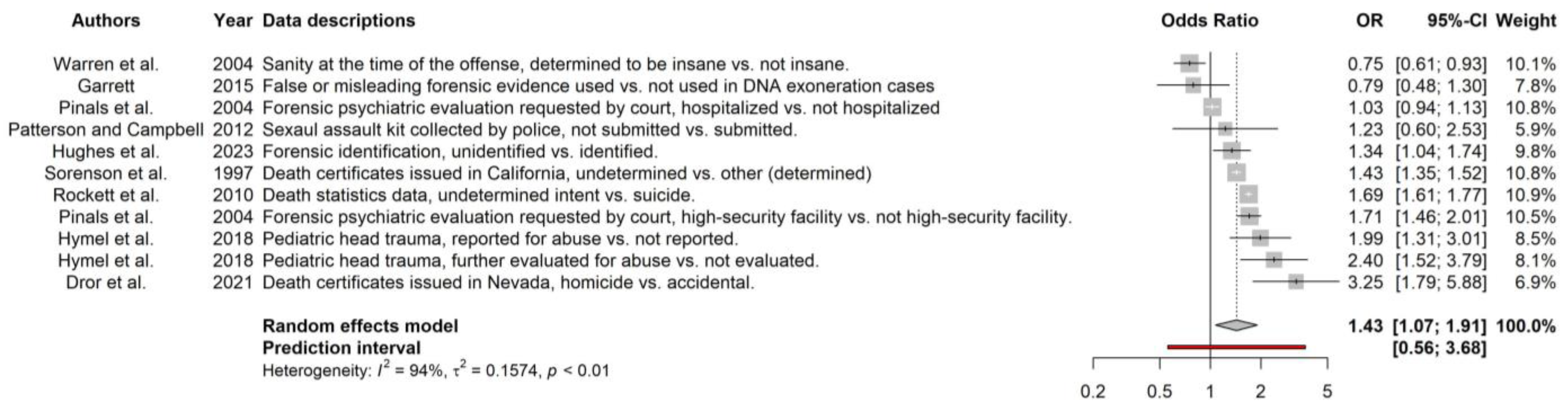 Humans 03 00017 g003