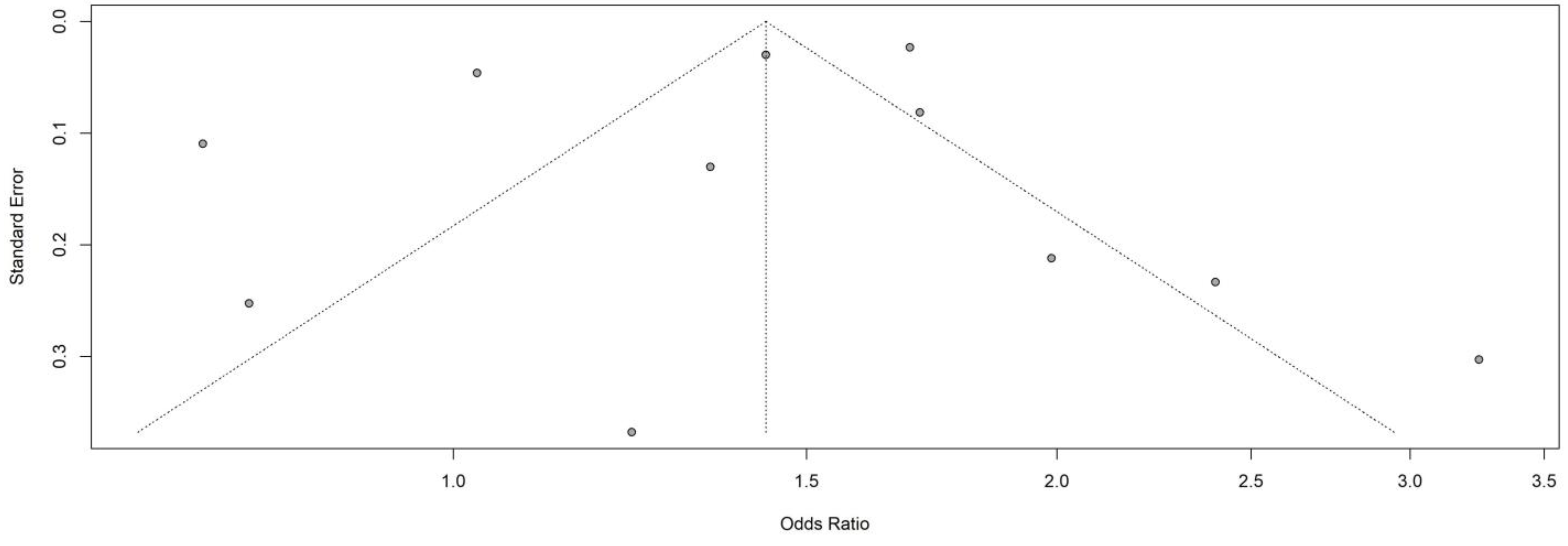 Humans 03 00017 g004