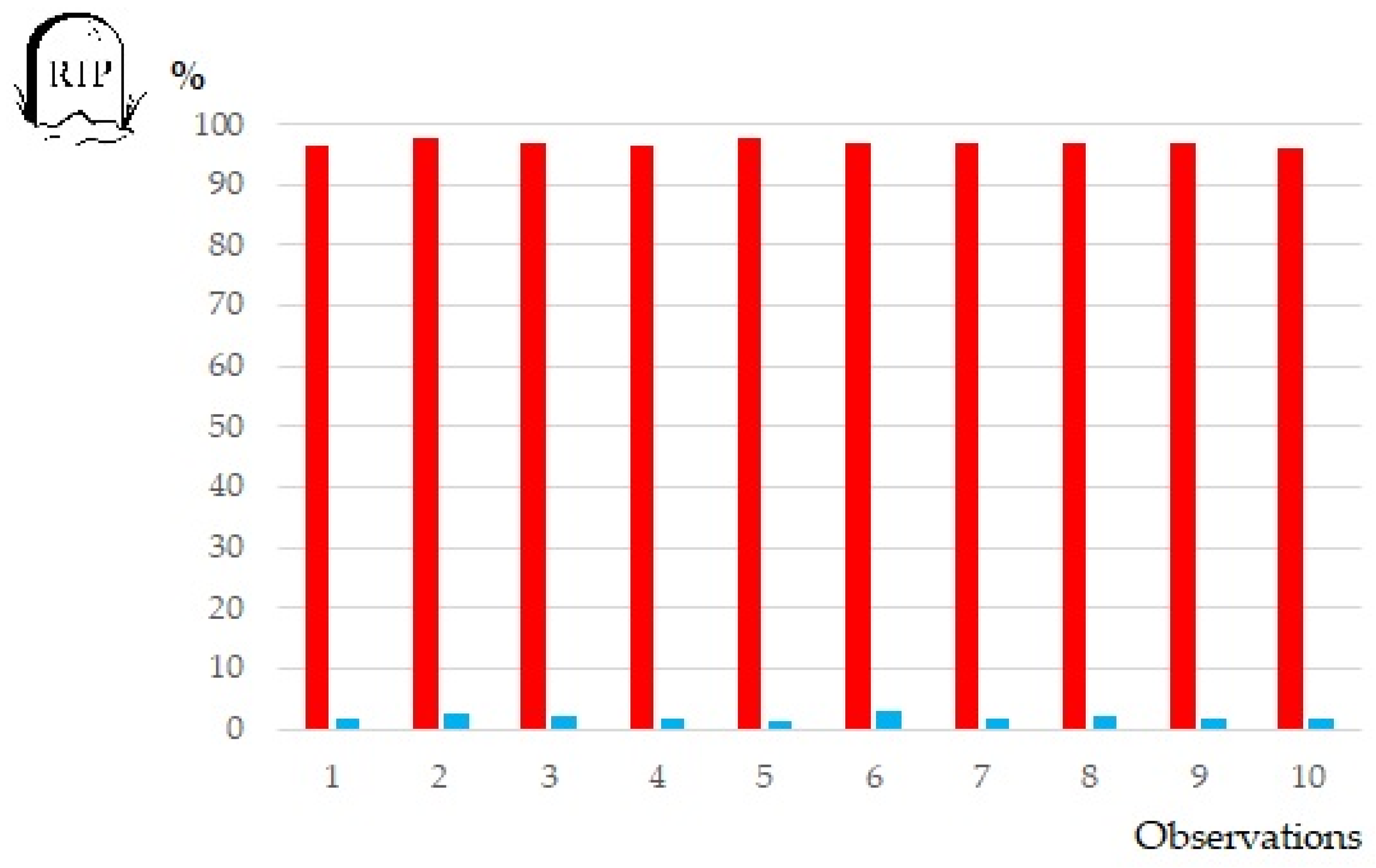 Humans 04 00002 g001