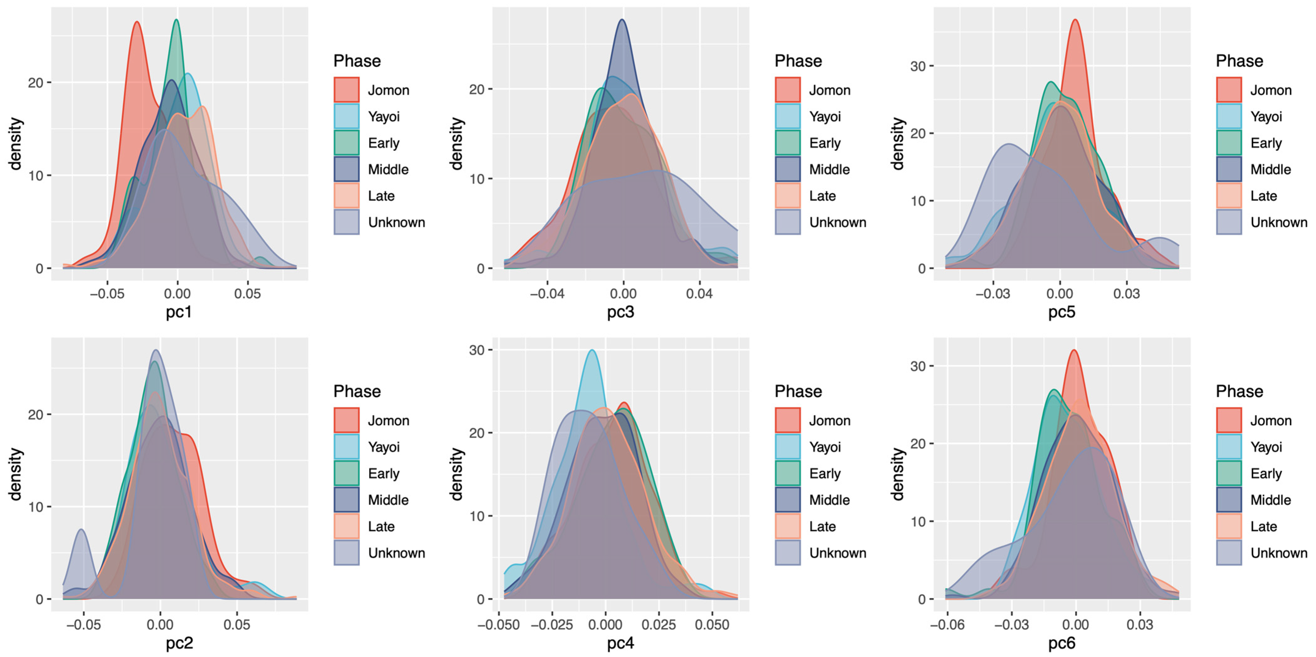 Humans 04 00008 g004 Humans 04 00008 g004