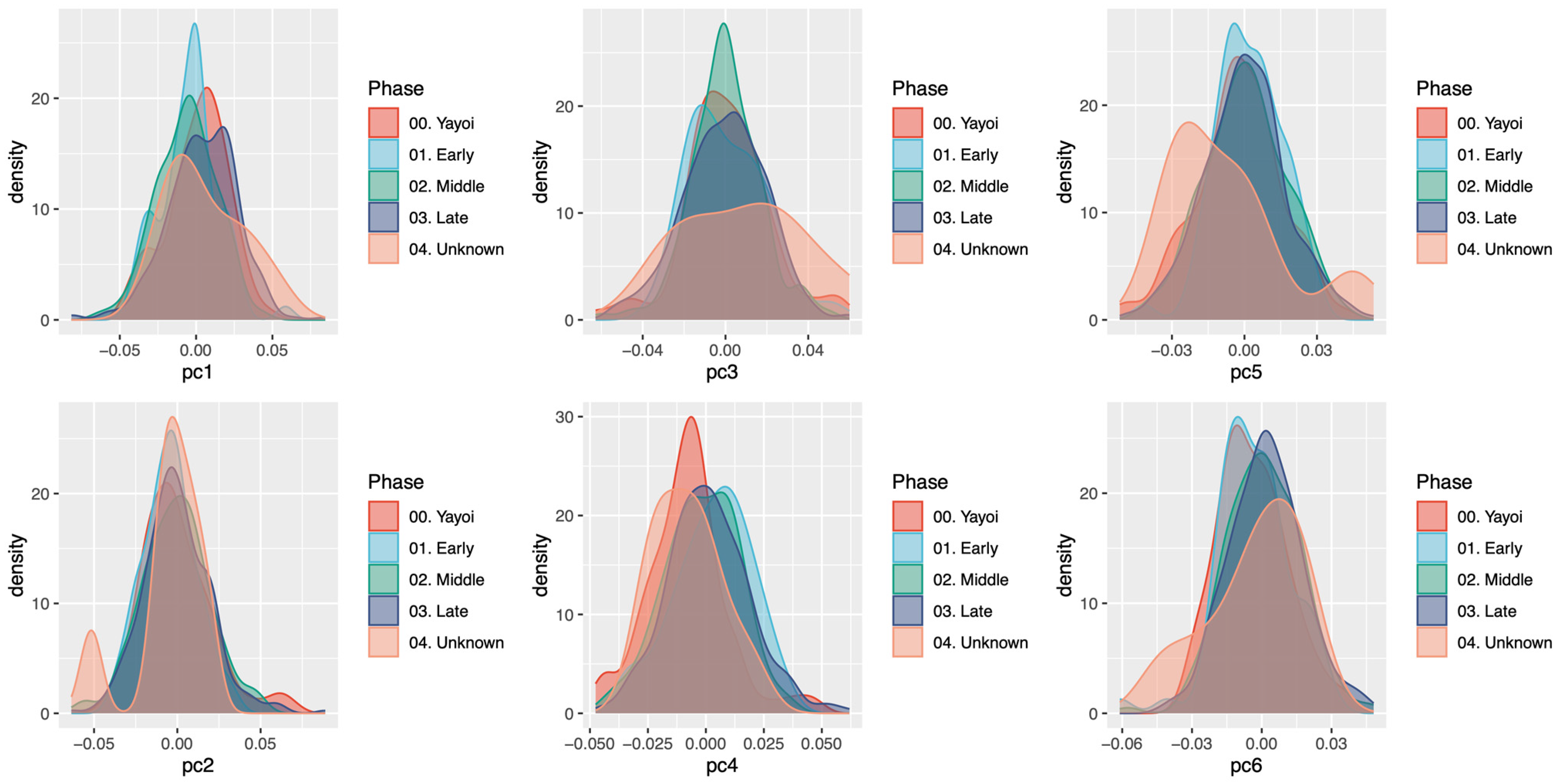Humans 04 00008 g006 Humans 04 00008 g006