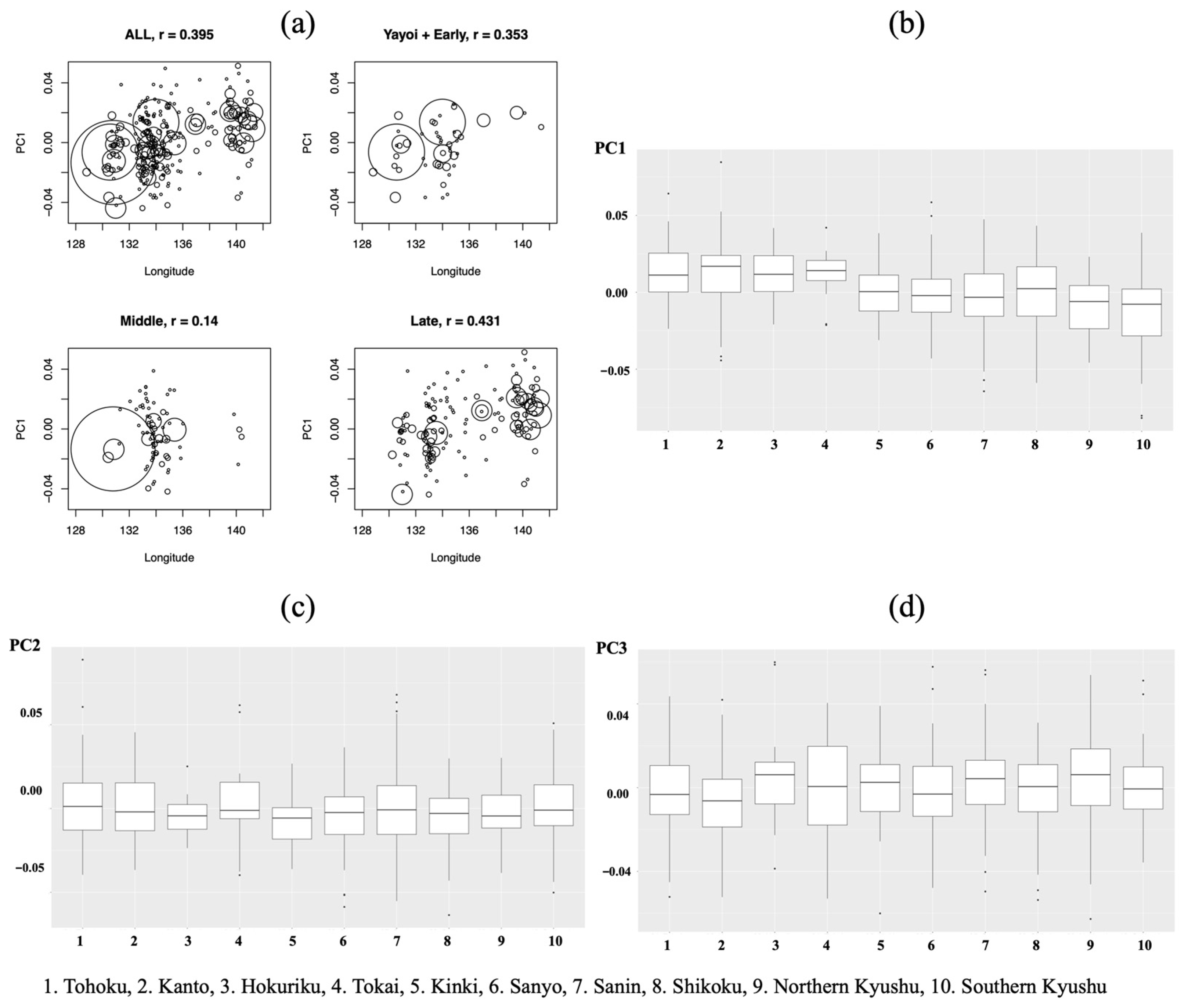 Humans 04 00008 g007 Humans 04 00008 g007