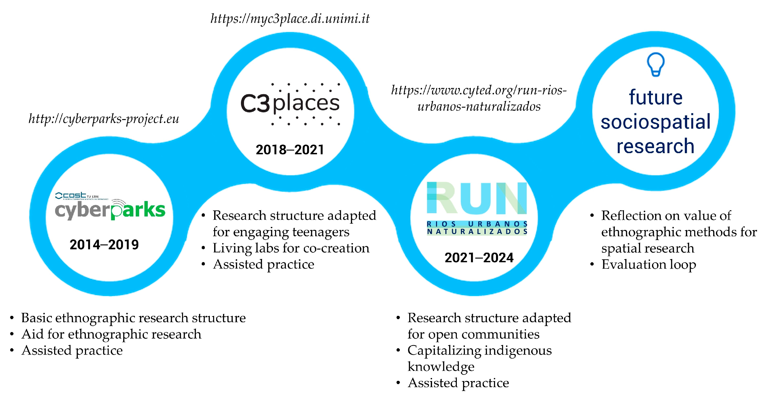 Humans 04 00018 g005