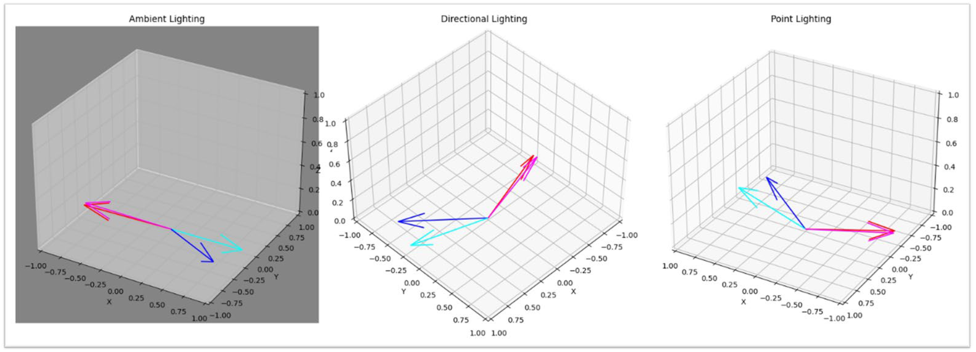 Humans 04 00027 g002