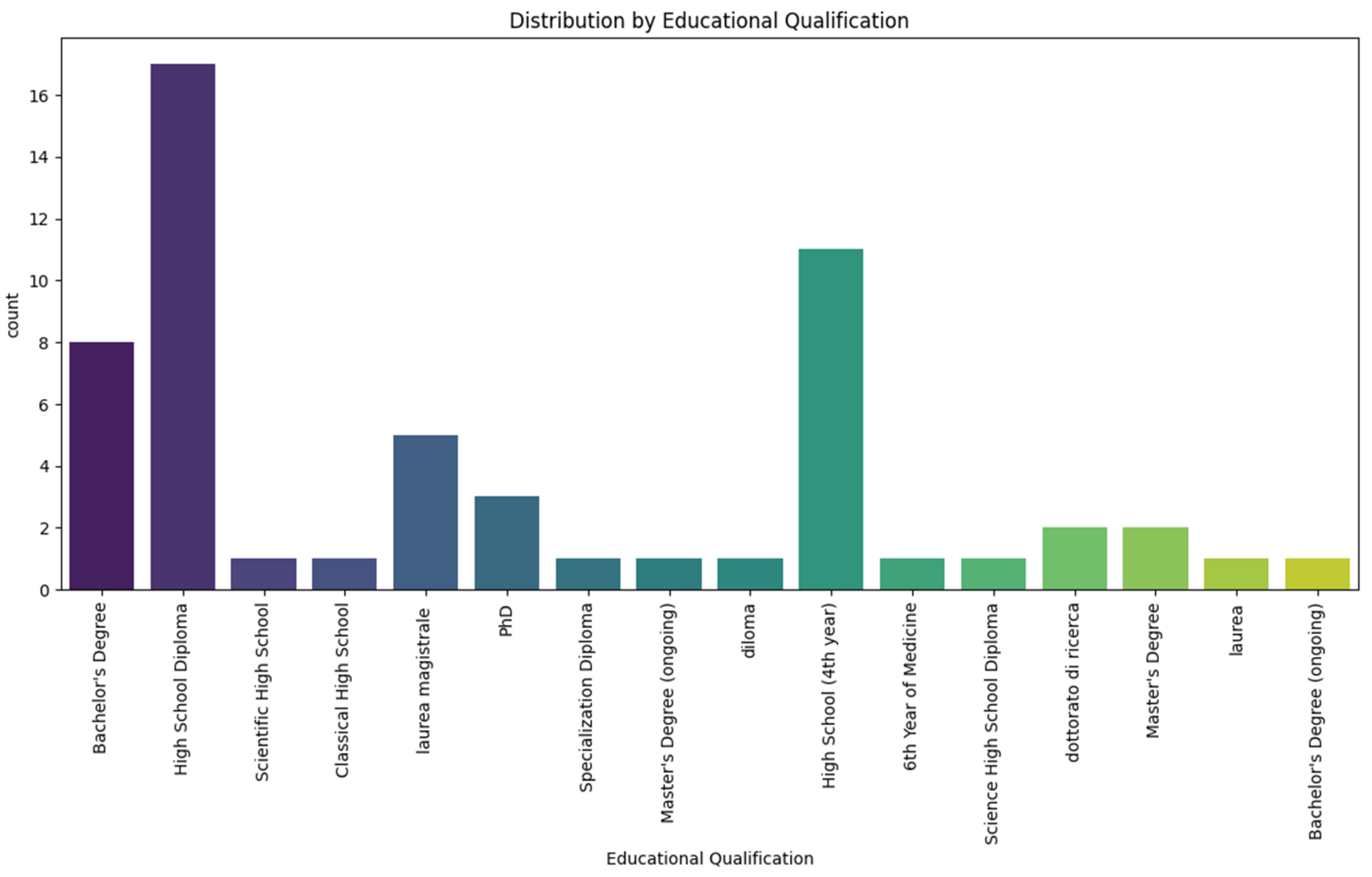 Humans 04 00027 g005