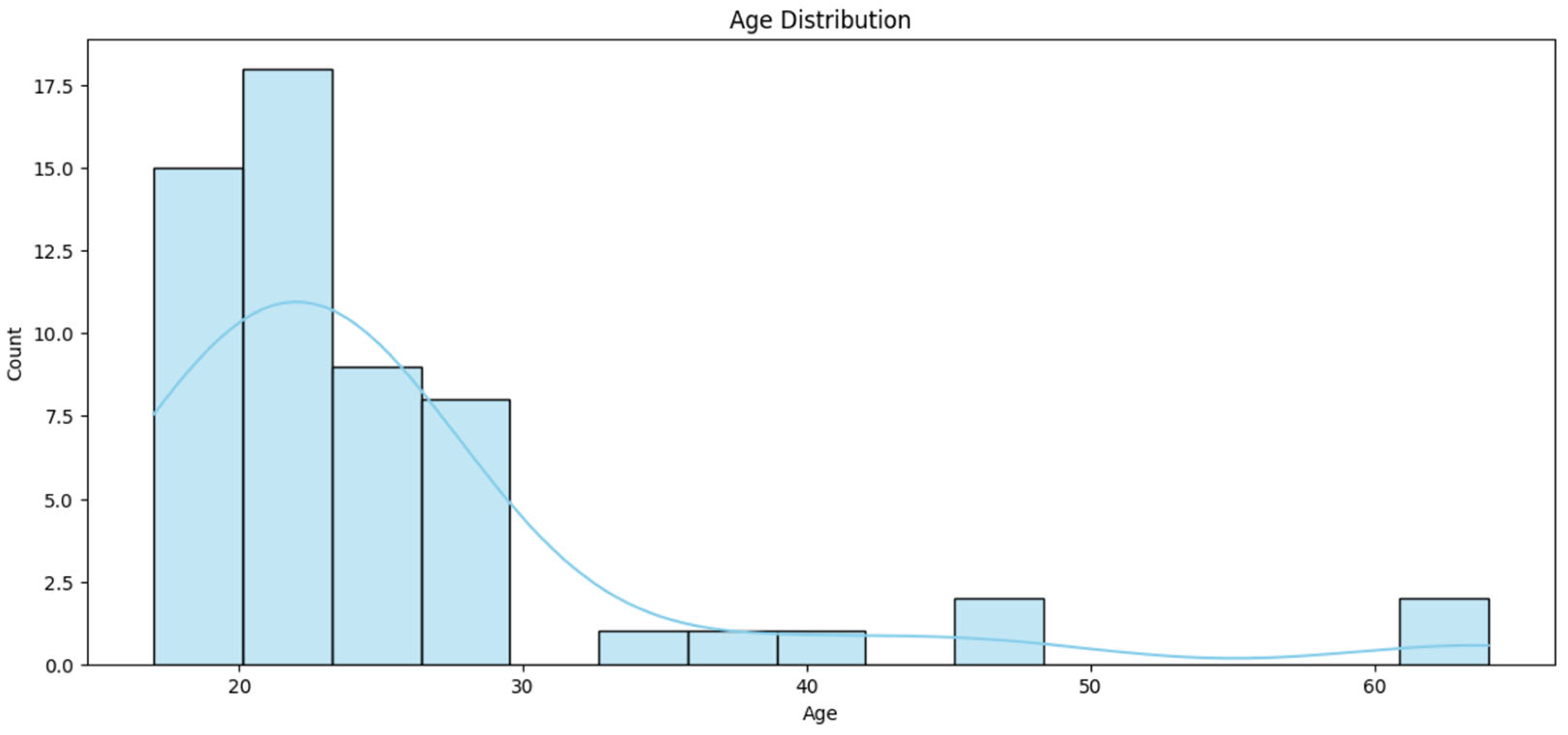 Humans 04 00027 g006