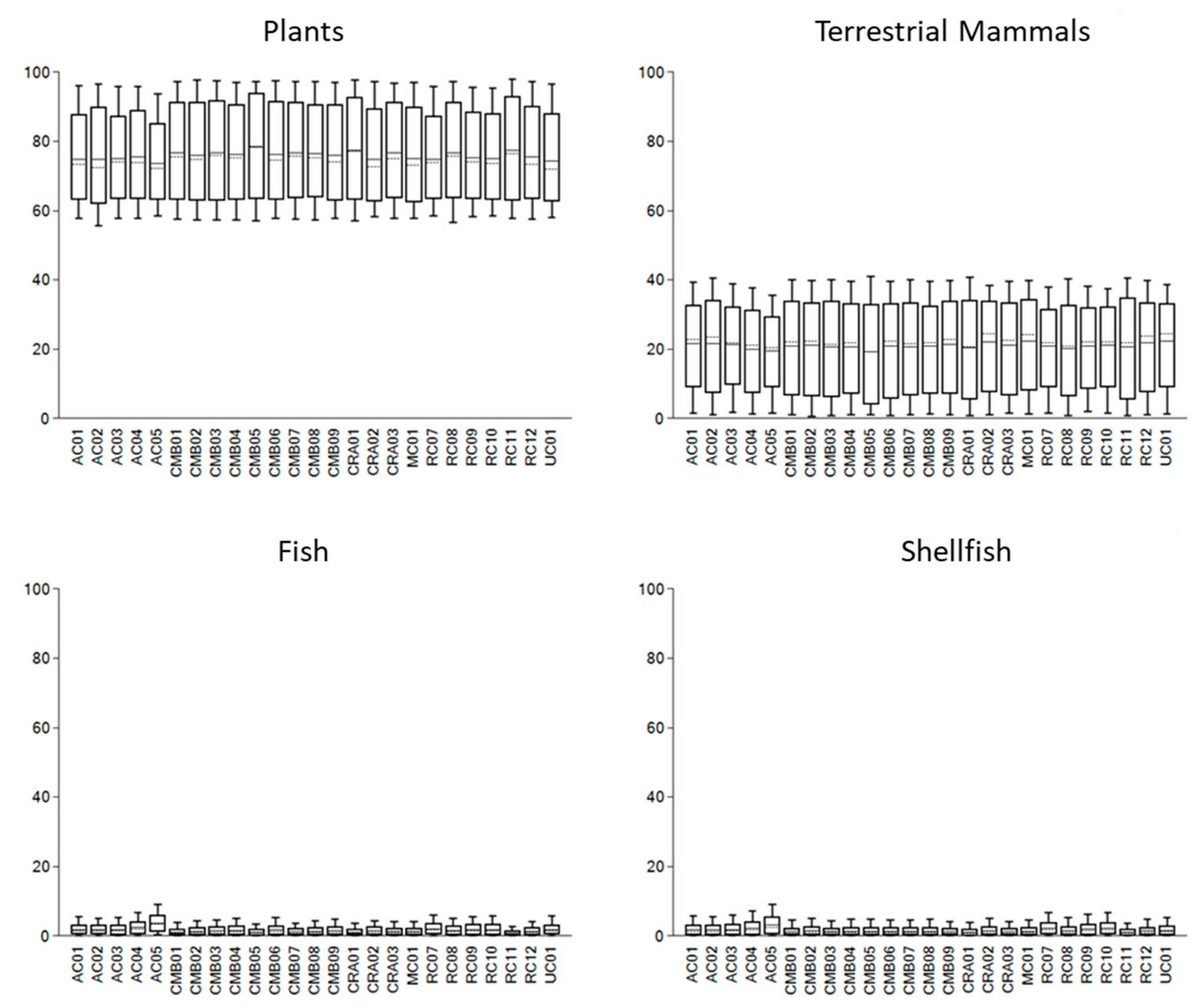Humans 05 00008 g004