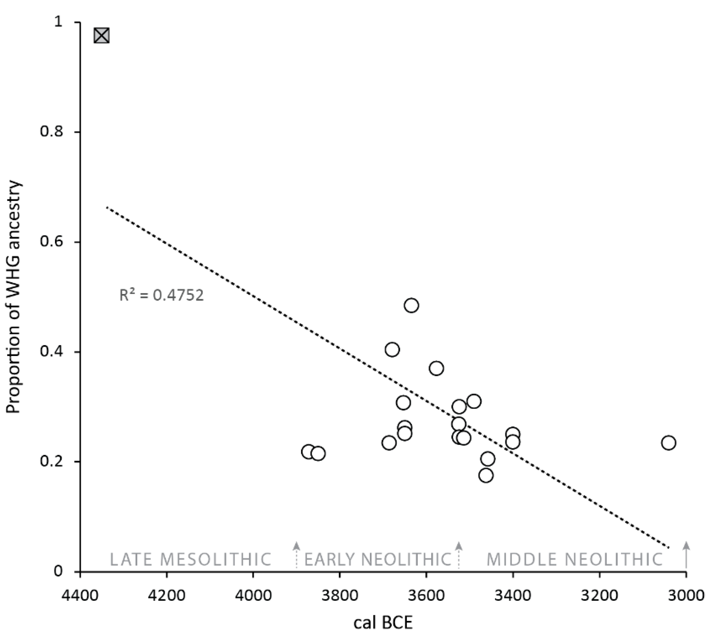 Humans 05 00008 g005