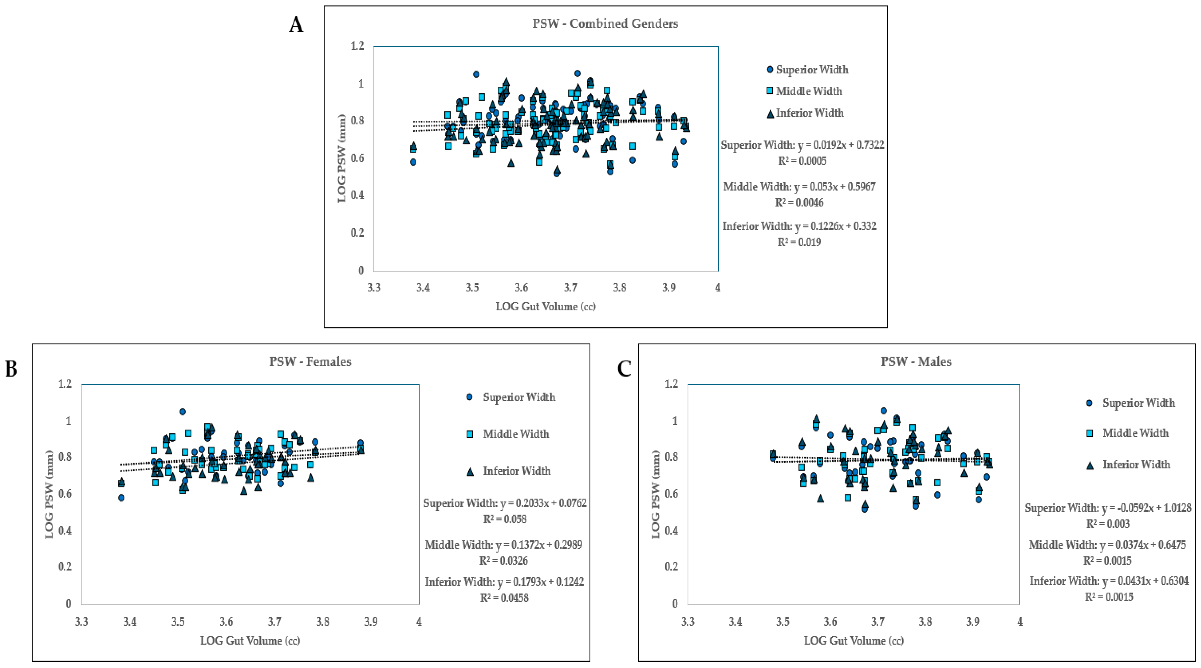 Humans 05 00013 g003