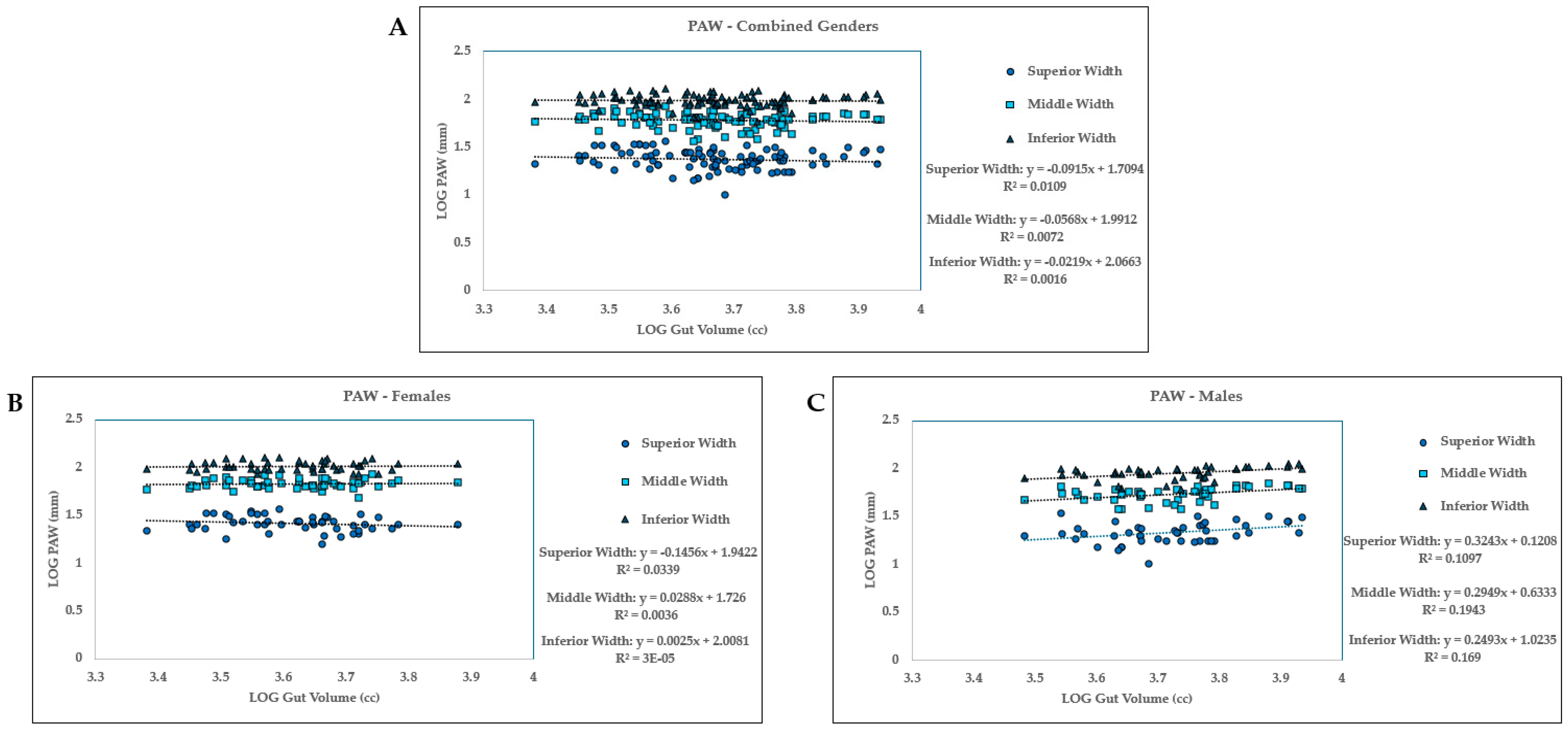 Humans 05 00013 g004