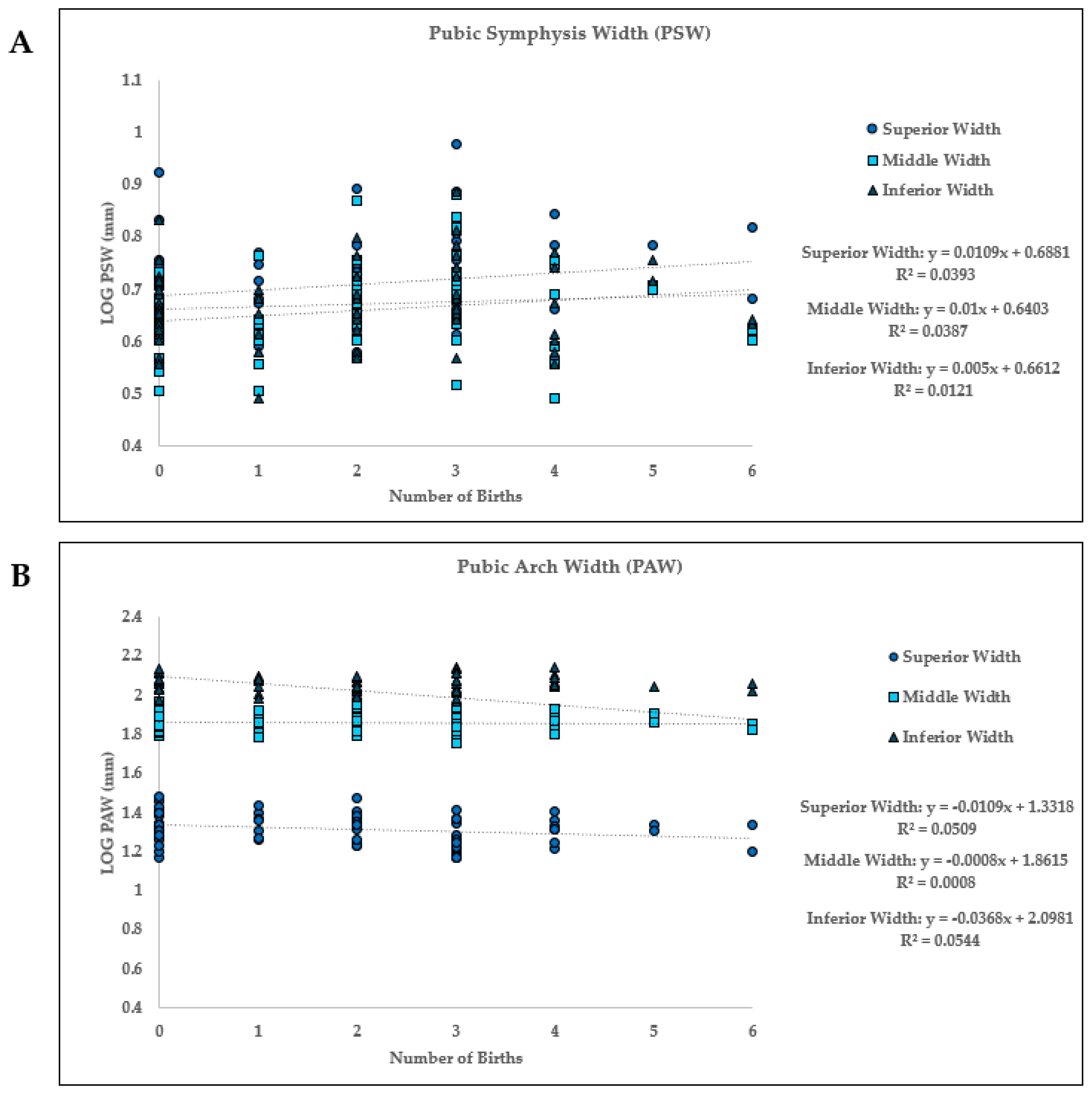 Humans 05 00013 g005