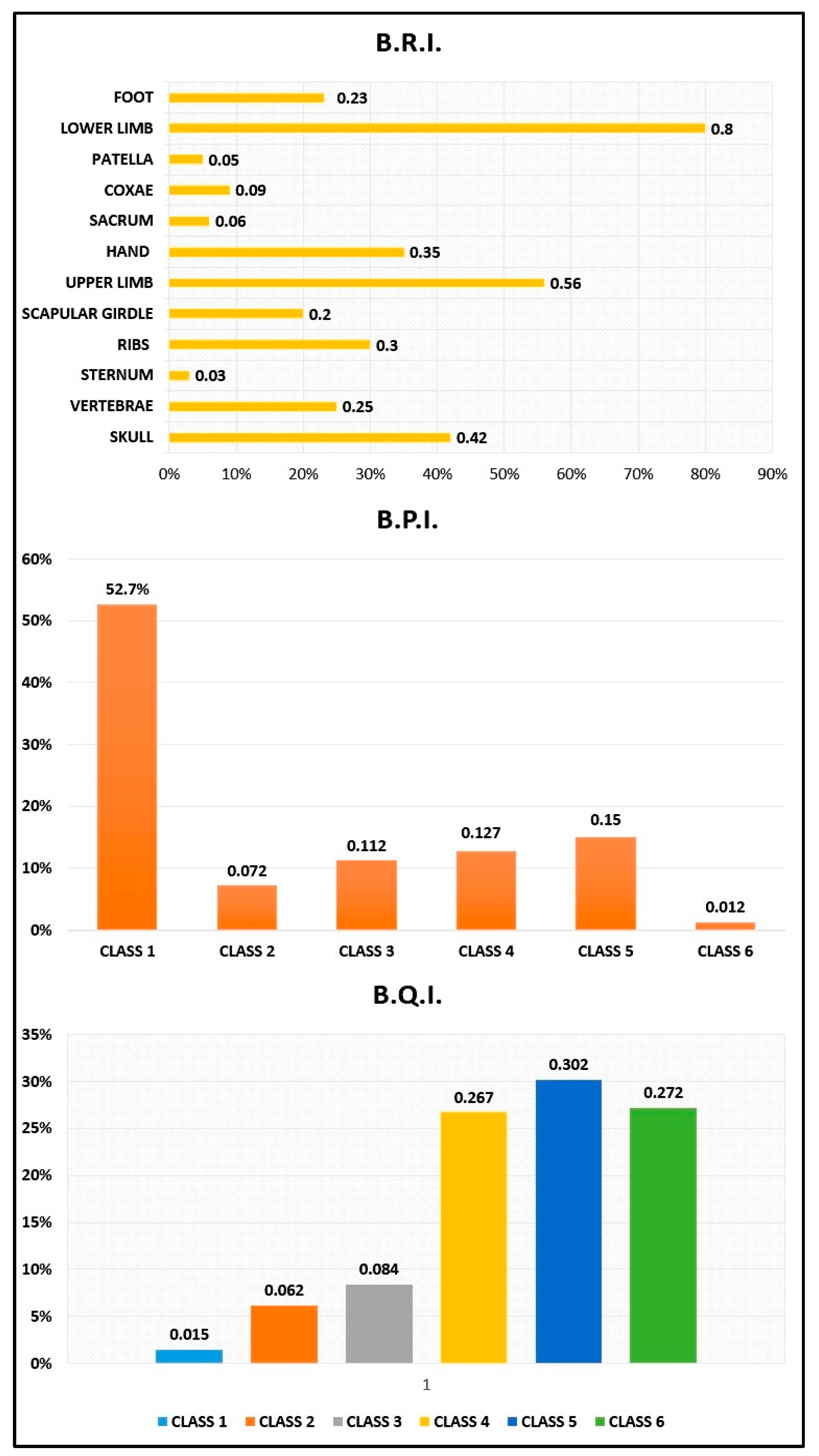 Humans 05 00016 g004