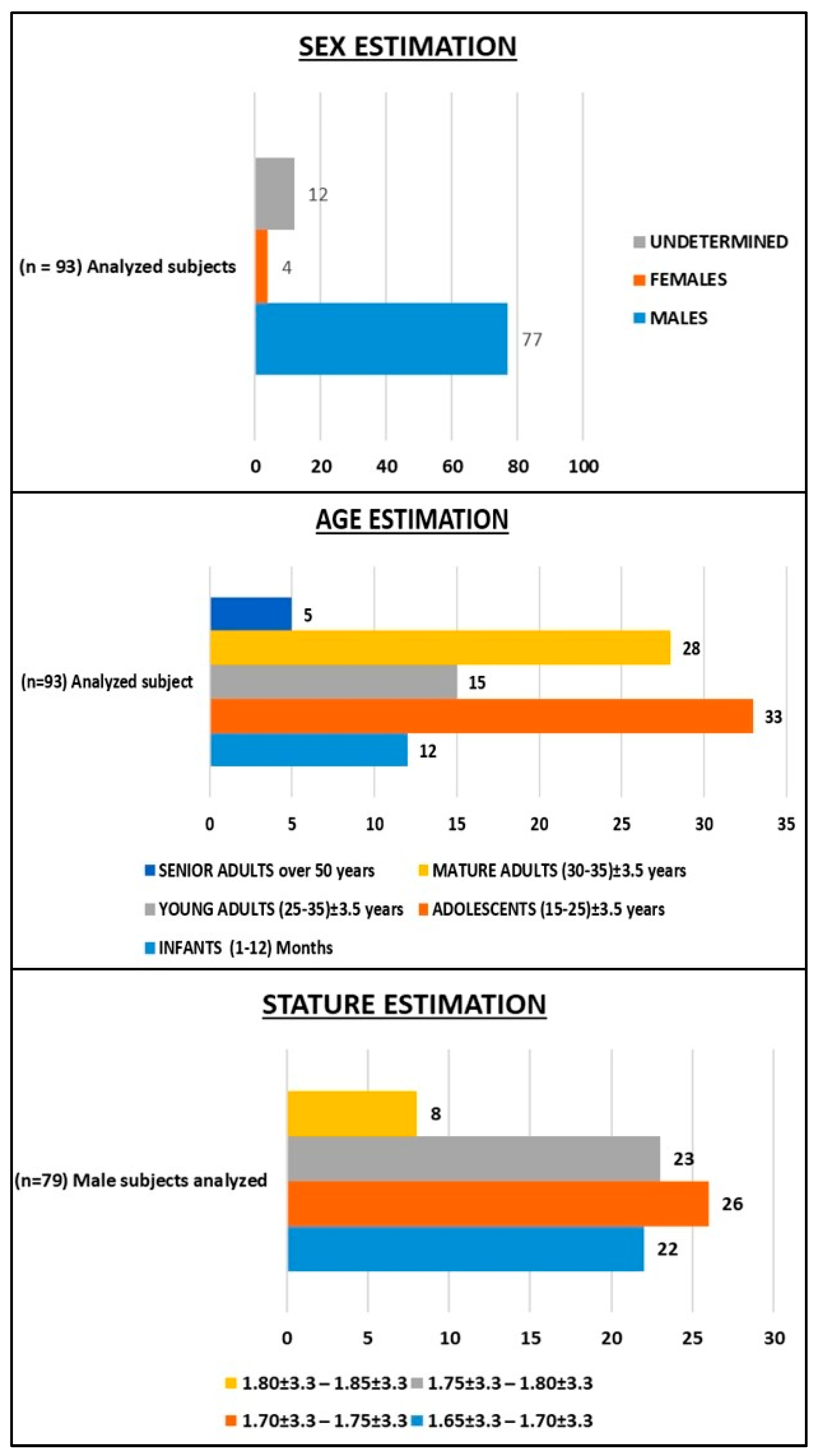 Humans 05 00016 g005