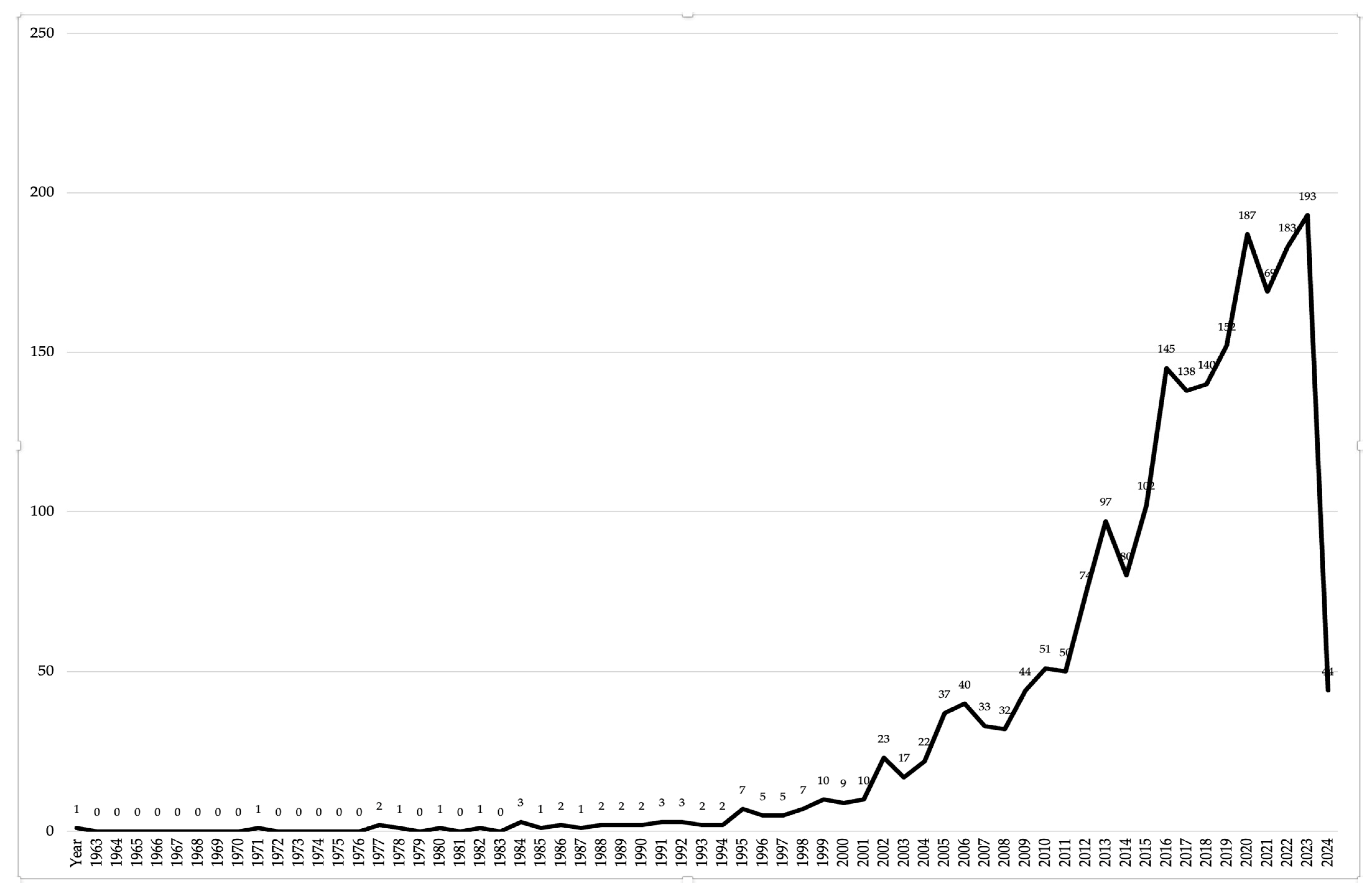 Humans 05 00024 g001