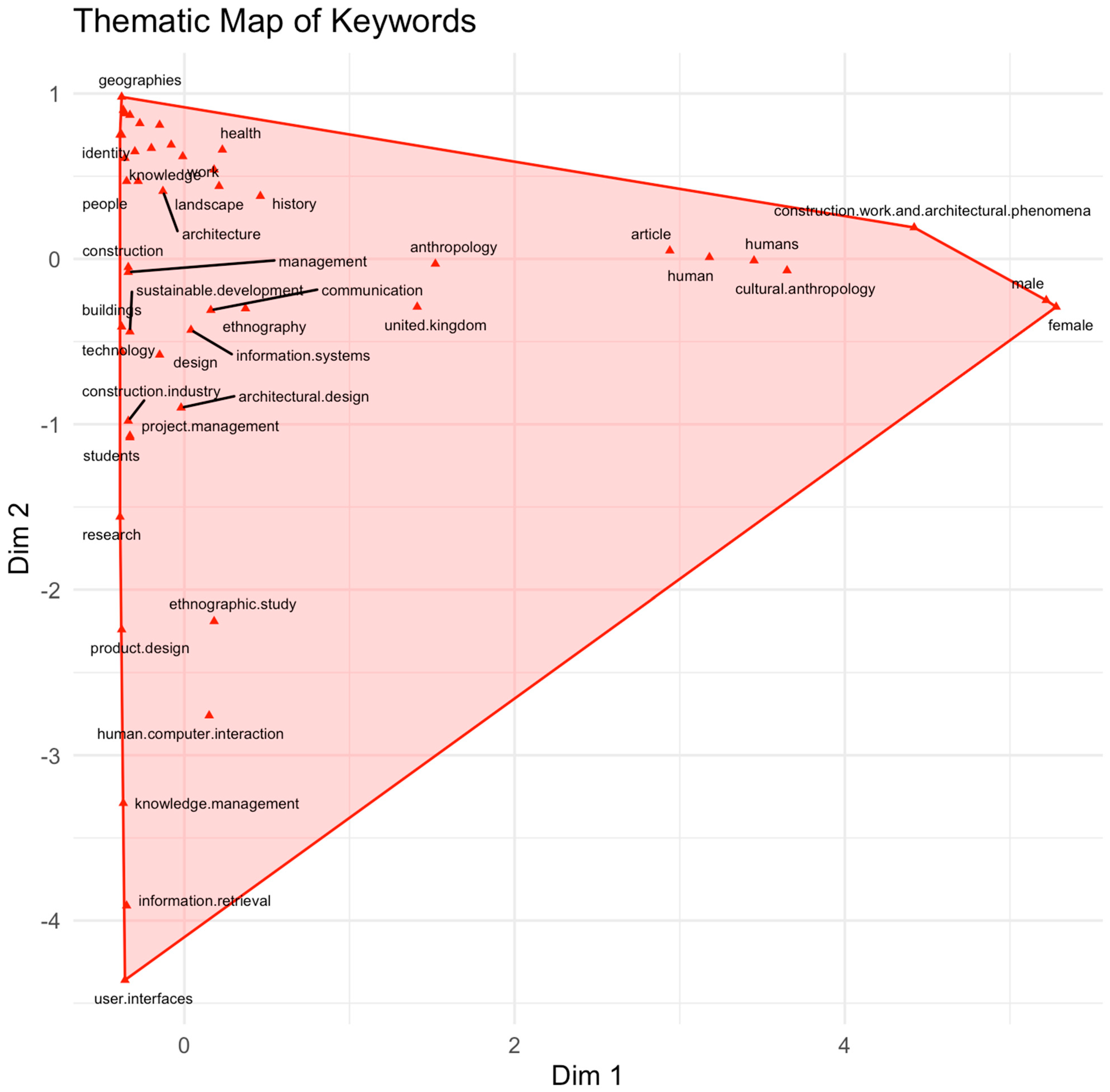 Humans 05 00024 g003
