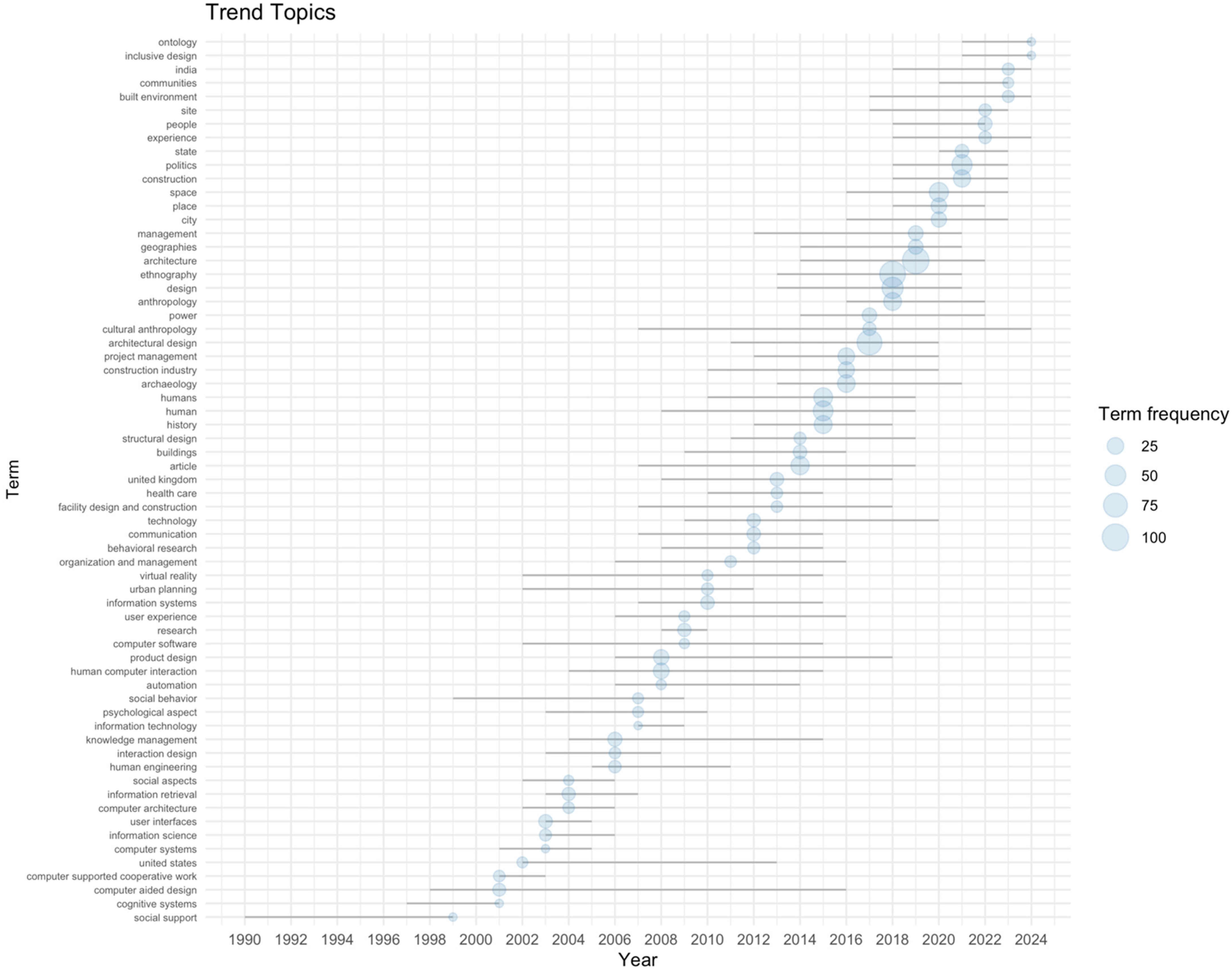 Humans 05 00024 g004