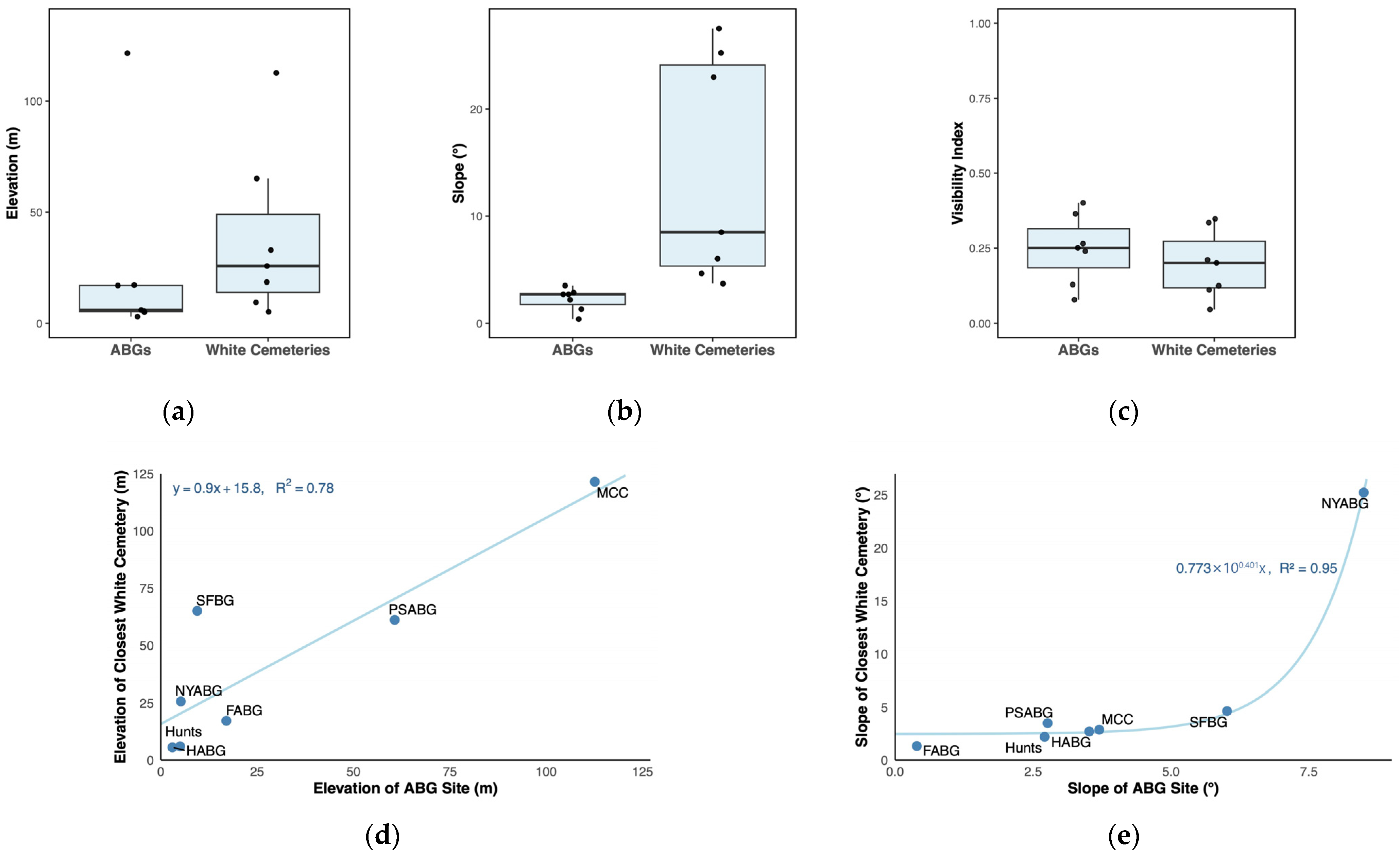 Humans 05 00025 g003