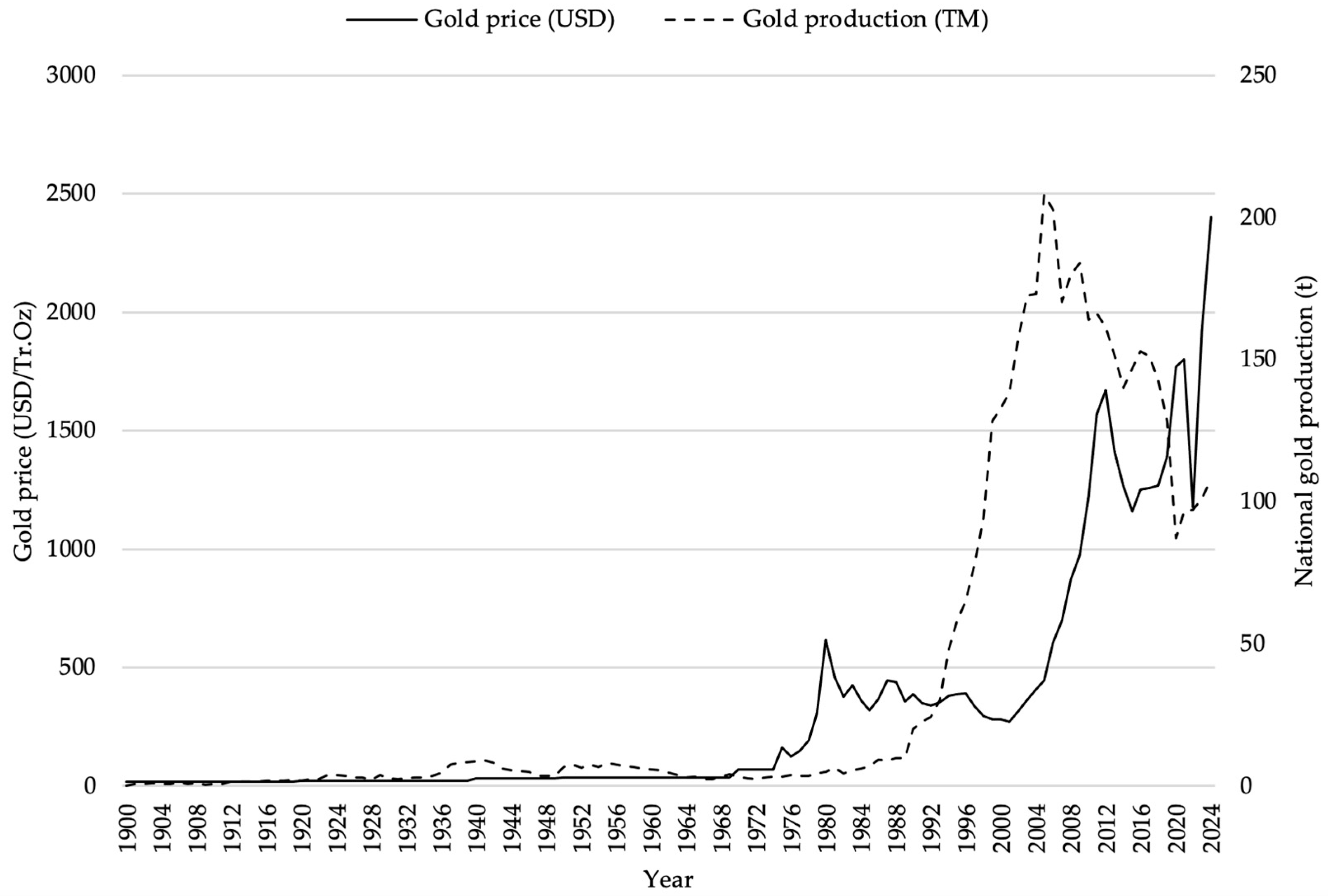 Humans 05 00034 g004