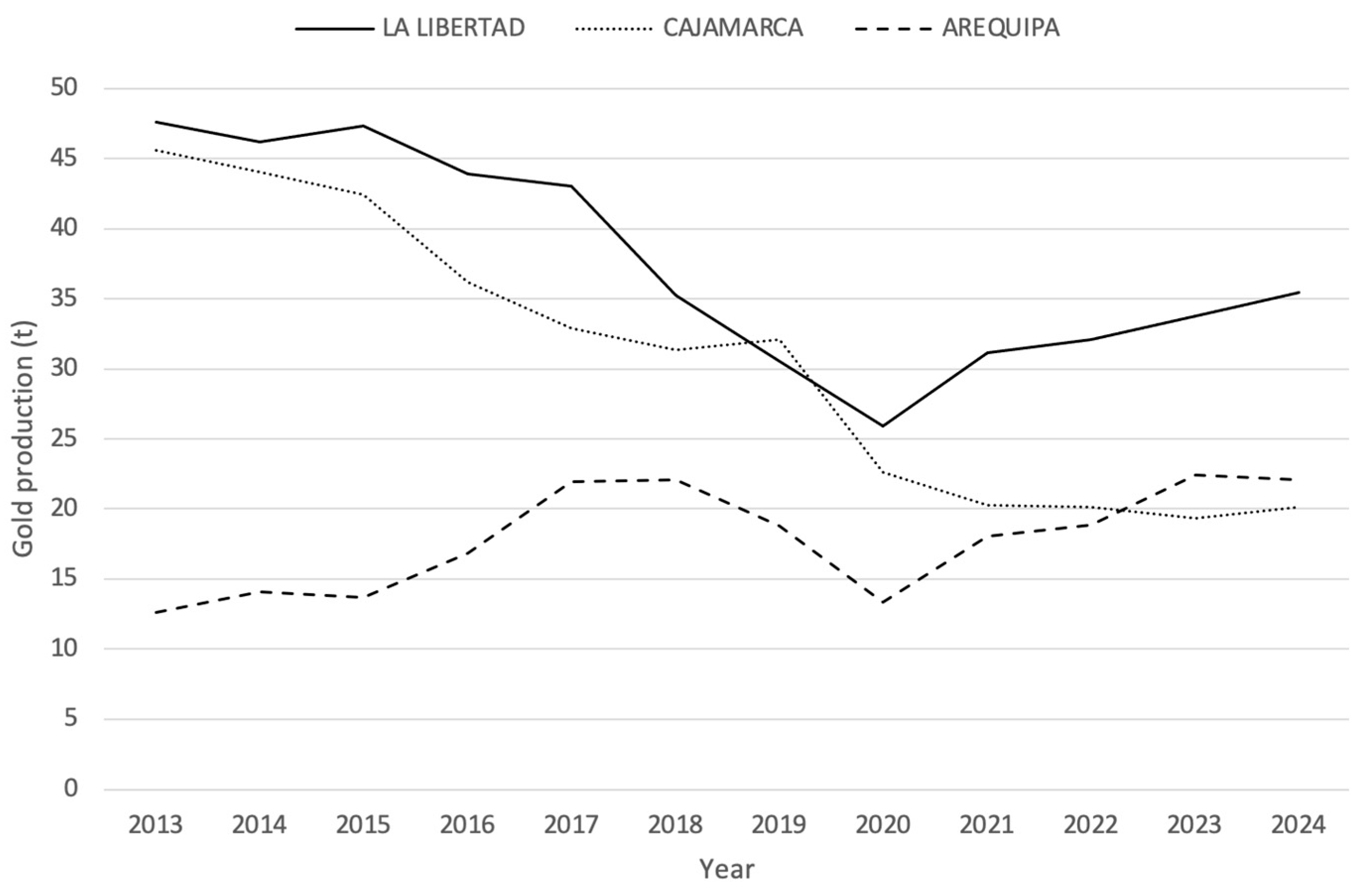 Humans 05 00034 g005