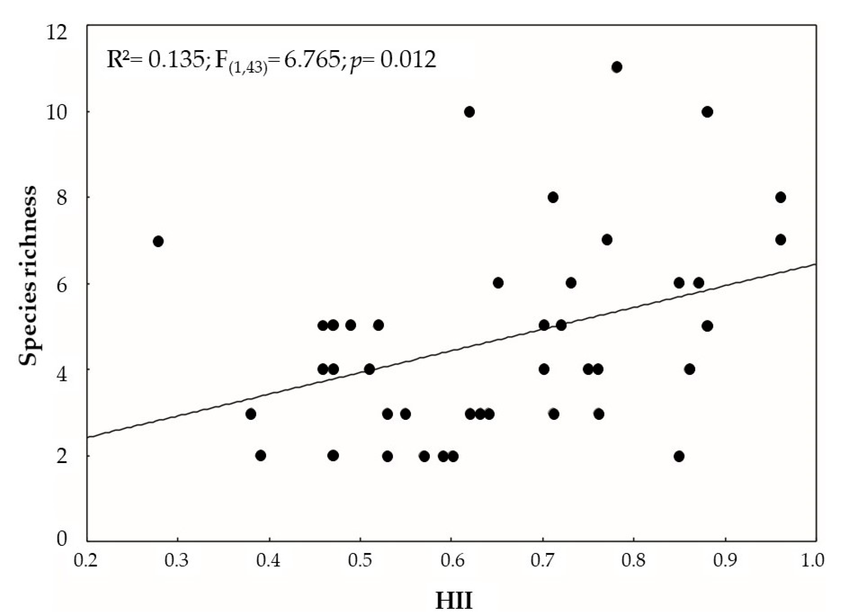 Hydrobiology 01 00008 g002