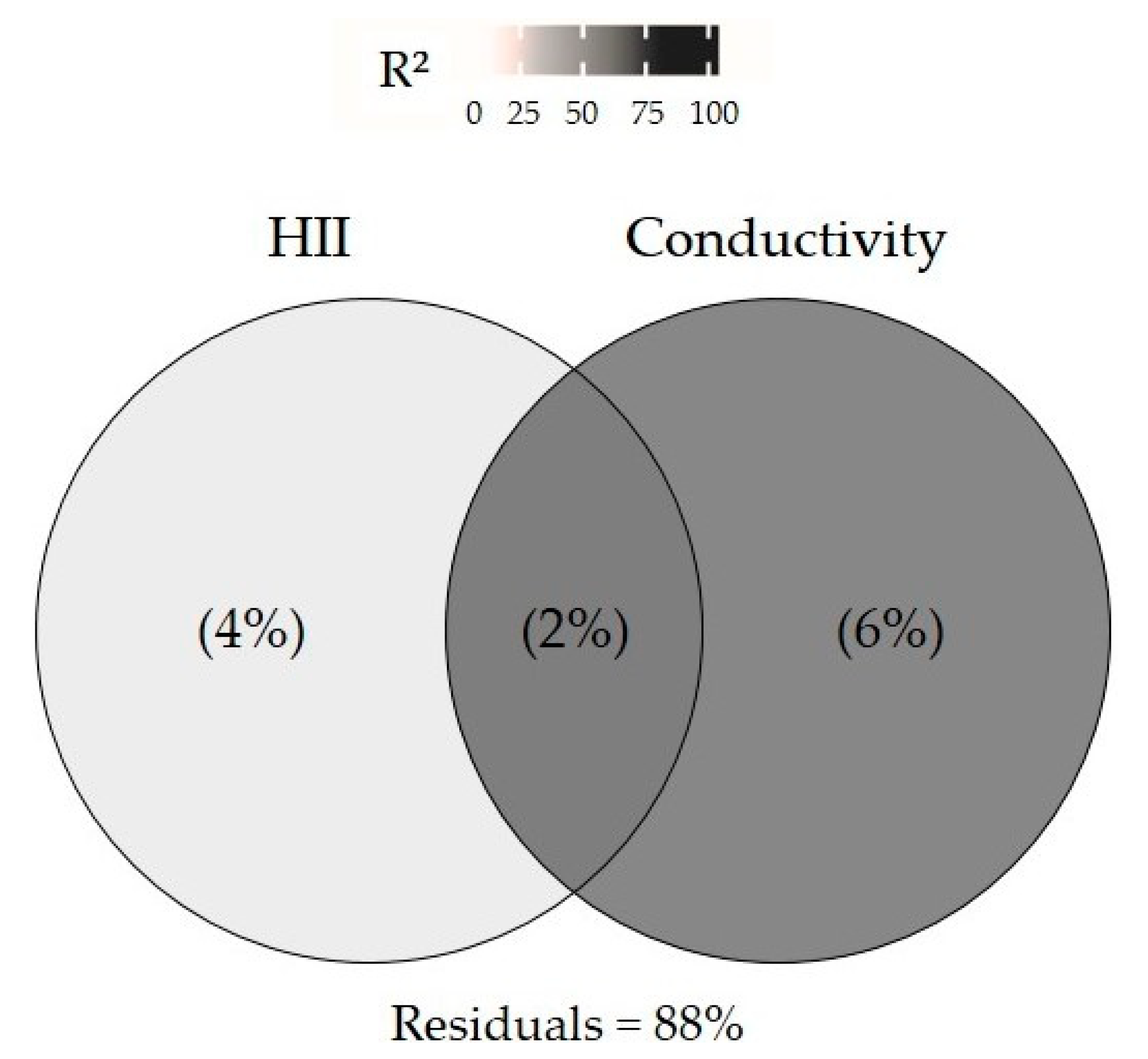 Hydrobiology 01 00008 g003