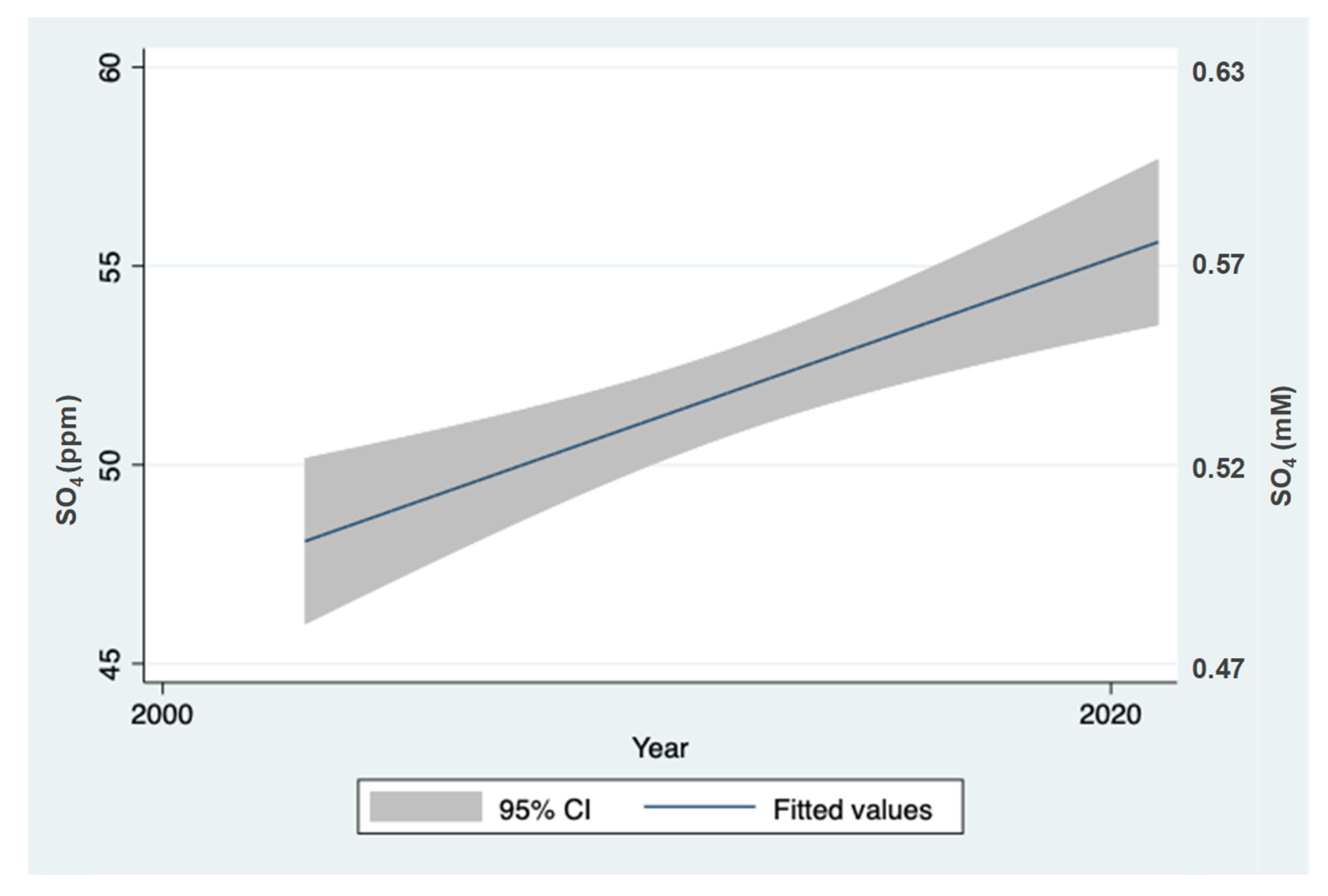 Hydrobiology 01 00012 g001