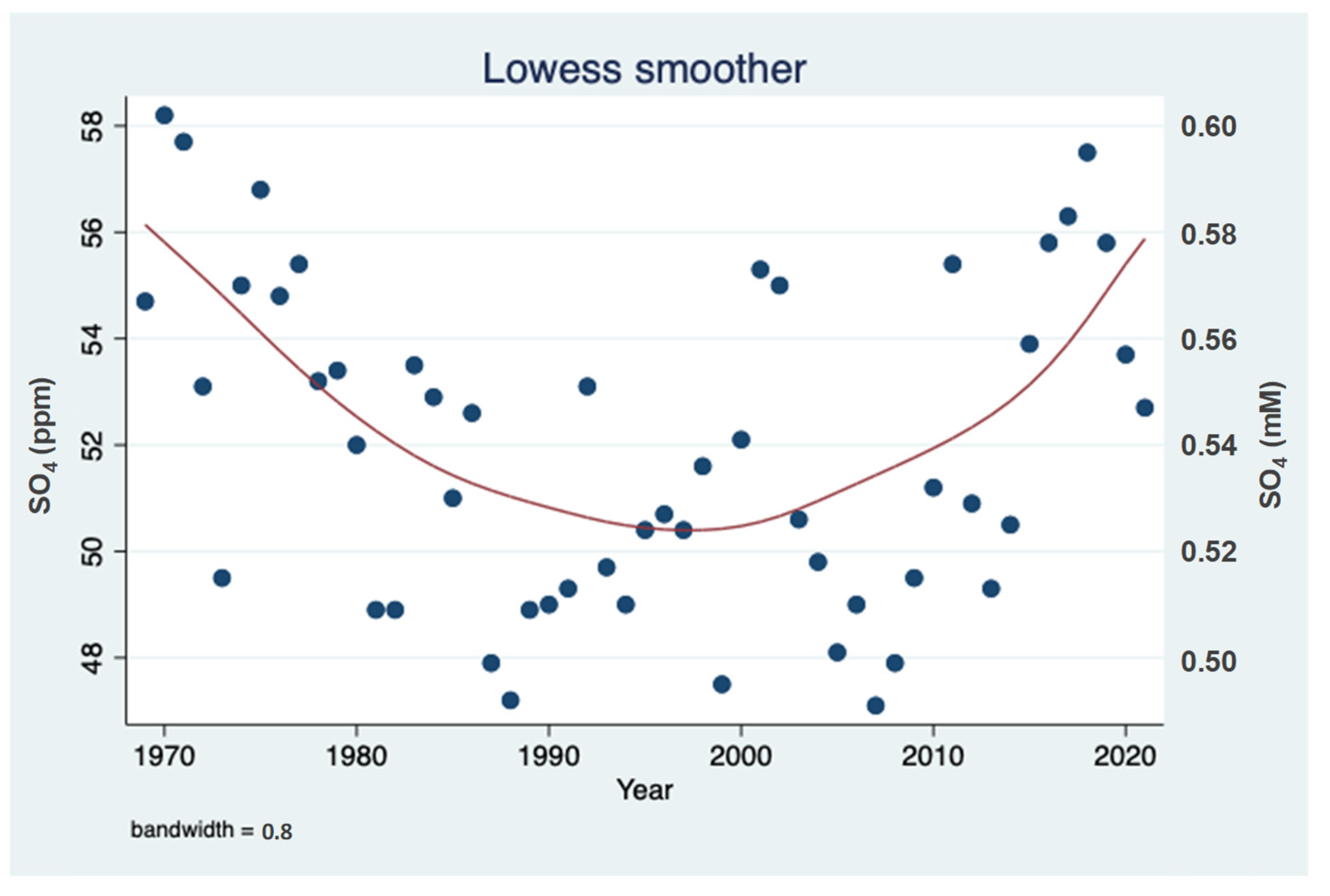 Hydrobiology 01 00012 g003