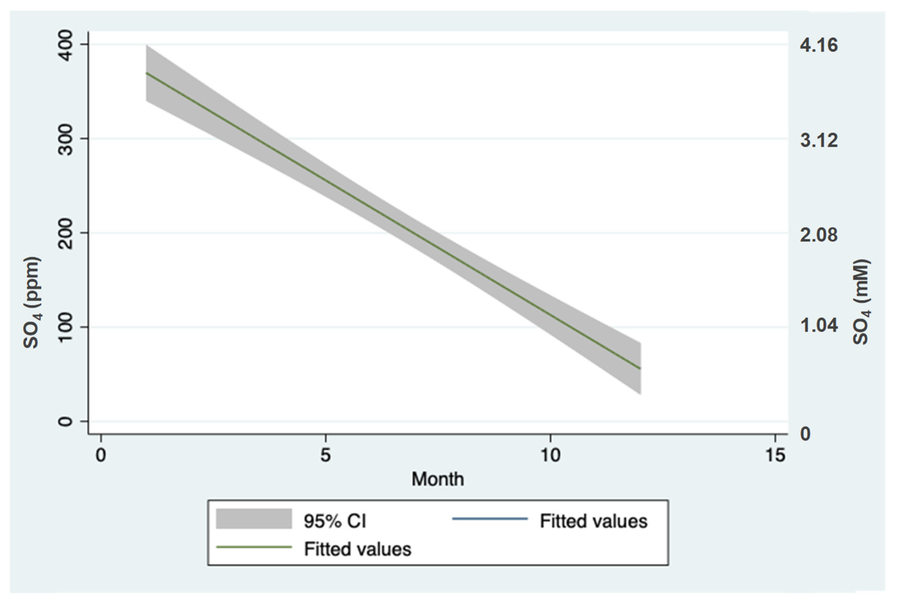 Hydrobiology 01 00012 g004