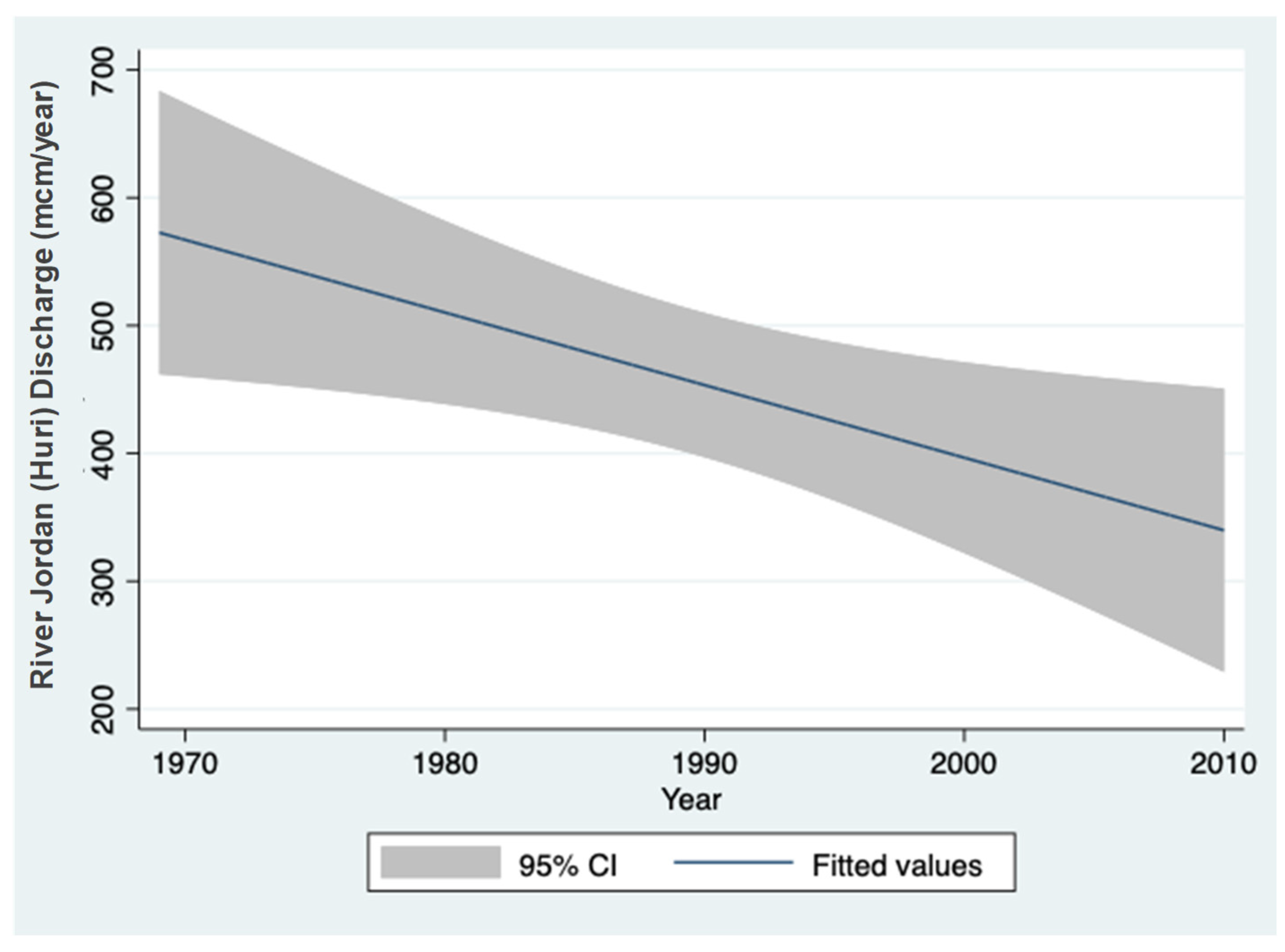 Hydrobiology 01 00012 g005