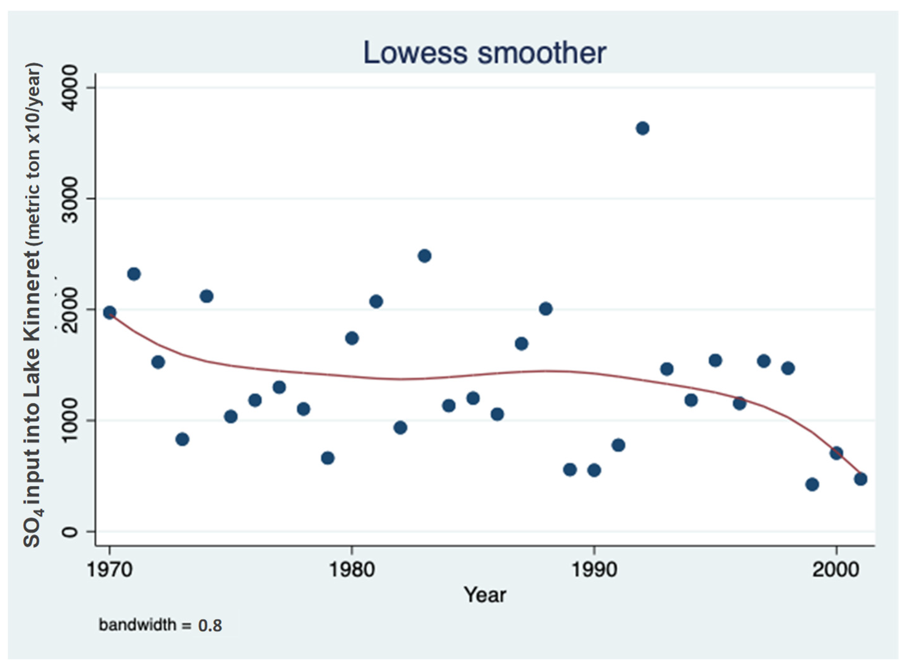 Hydrobiology 01 00012 g006