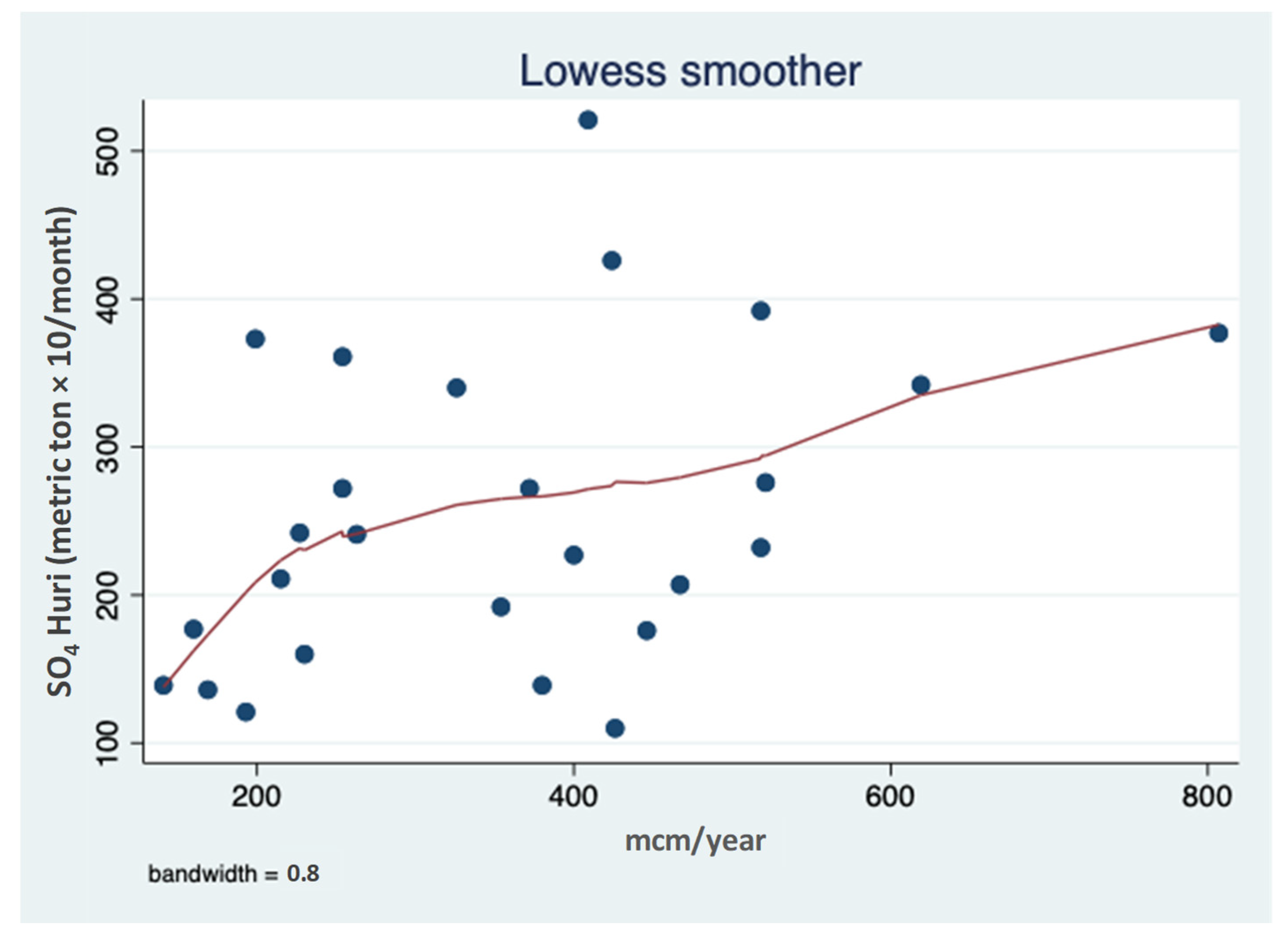 Hydrobiology 01 00012 g007