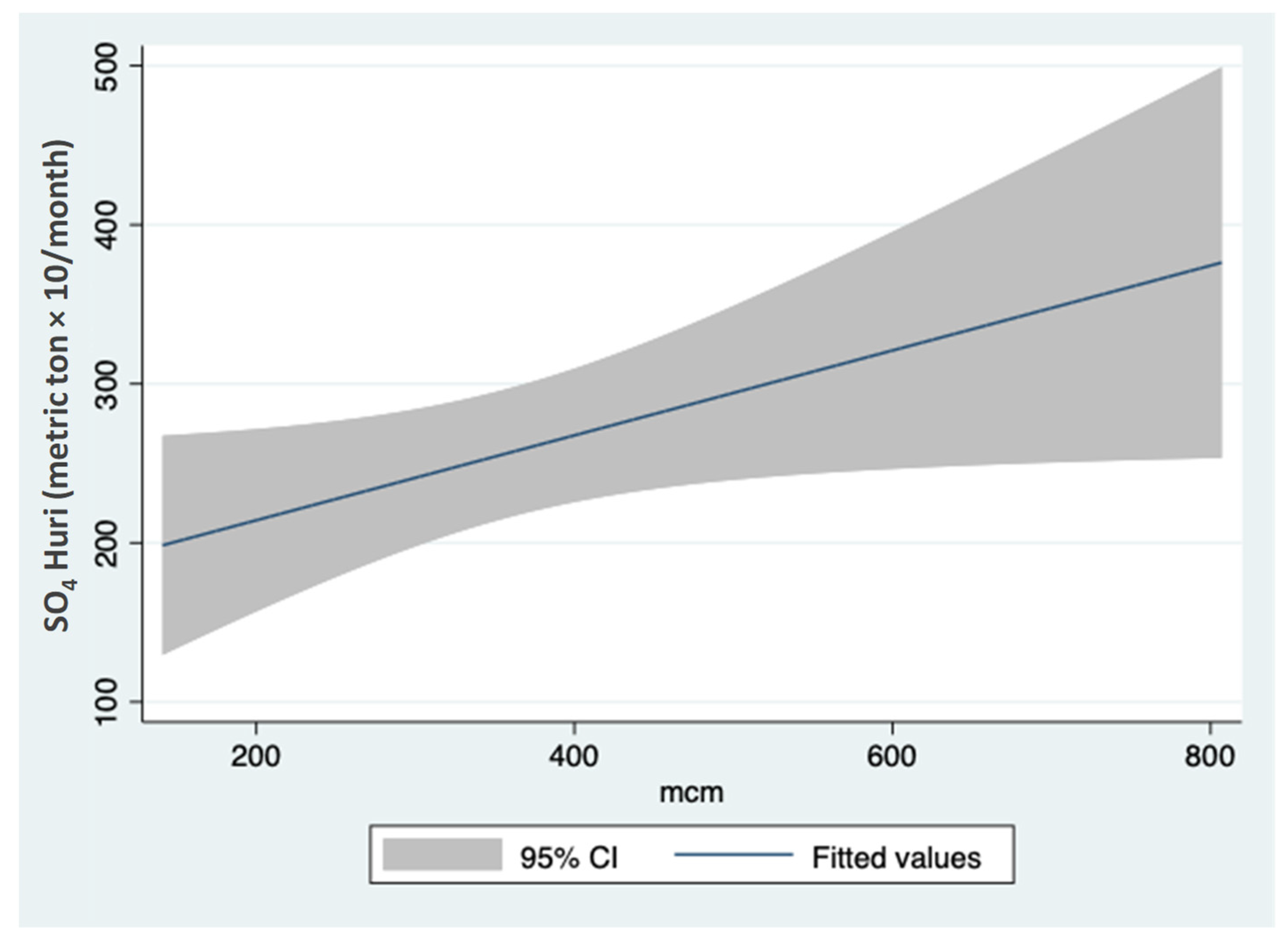 Hydrobiology 01 00012 g008