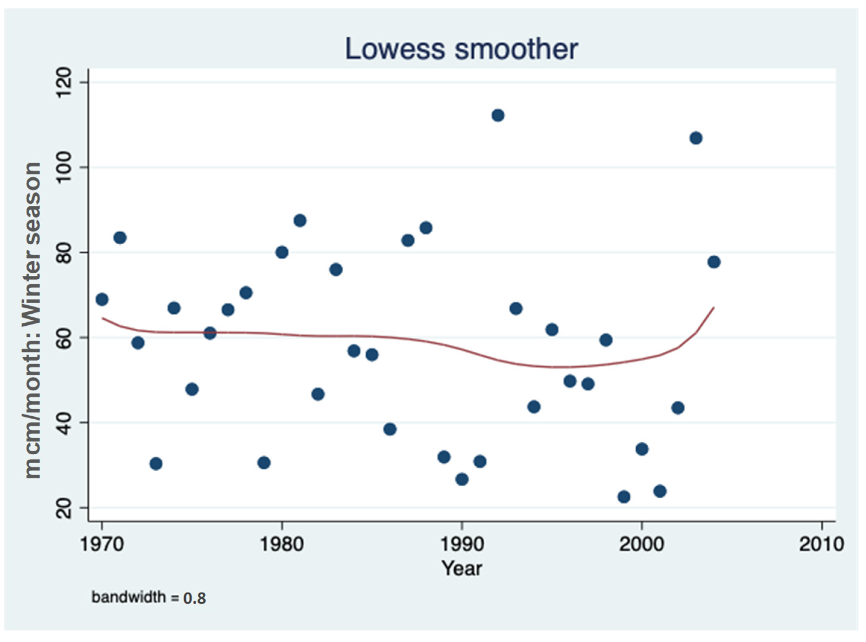 Hydrobiology 01 00012 g009