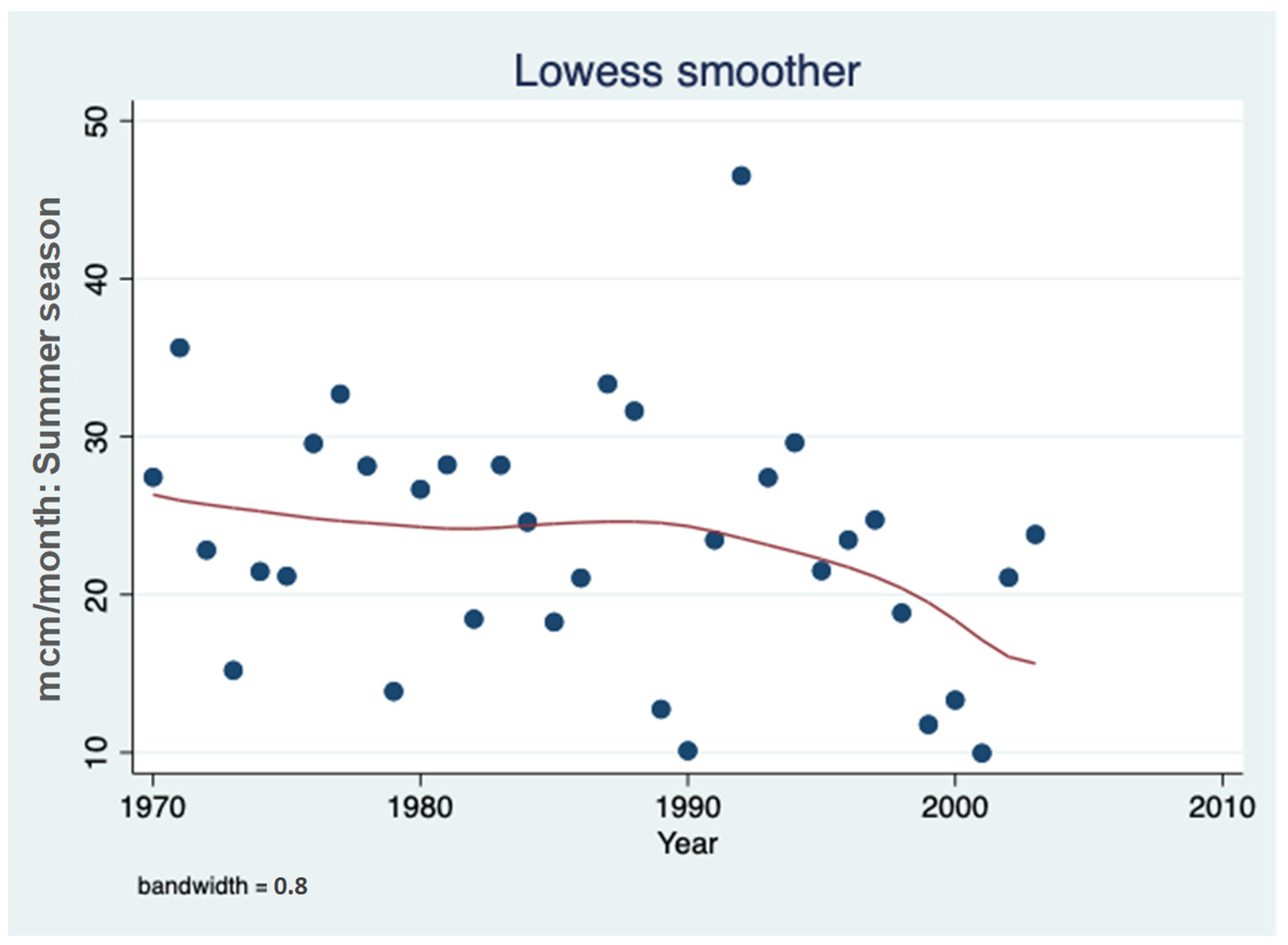 Hydrobiology 01 00012 g010