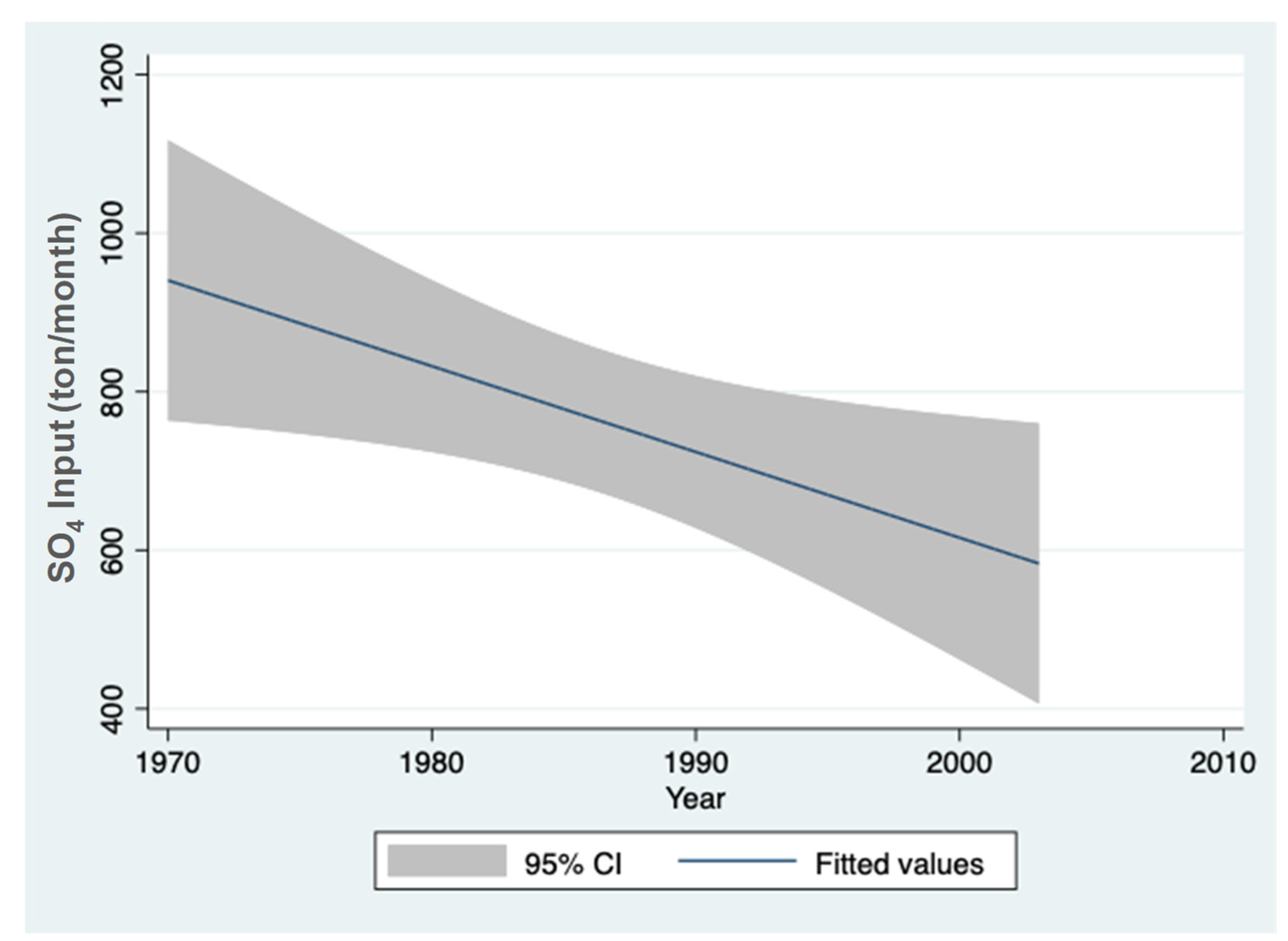 Hydrobiology 01 00012 g013