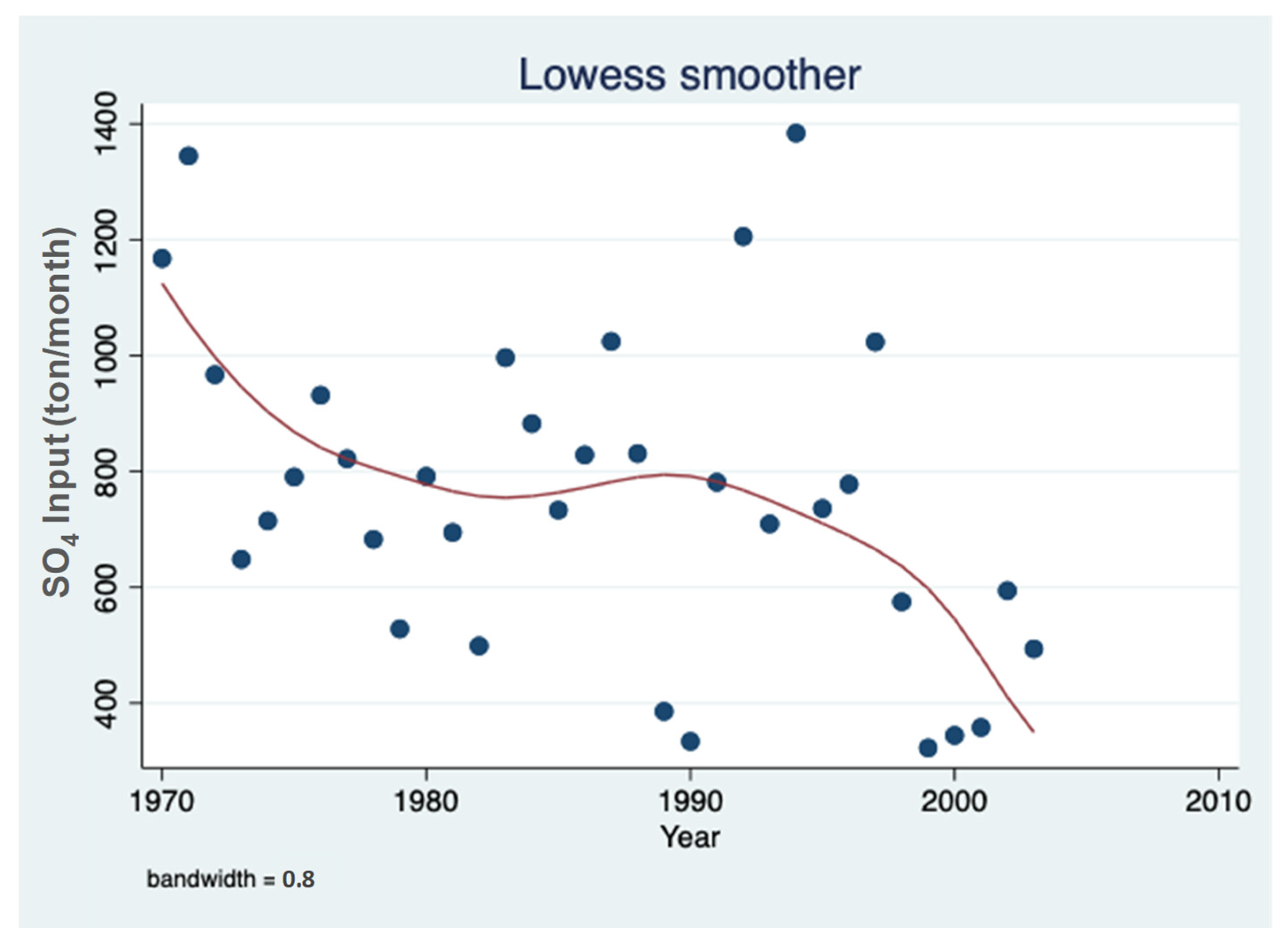 Hydrobiology 01 00012 g014
