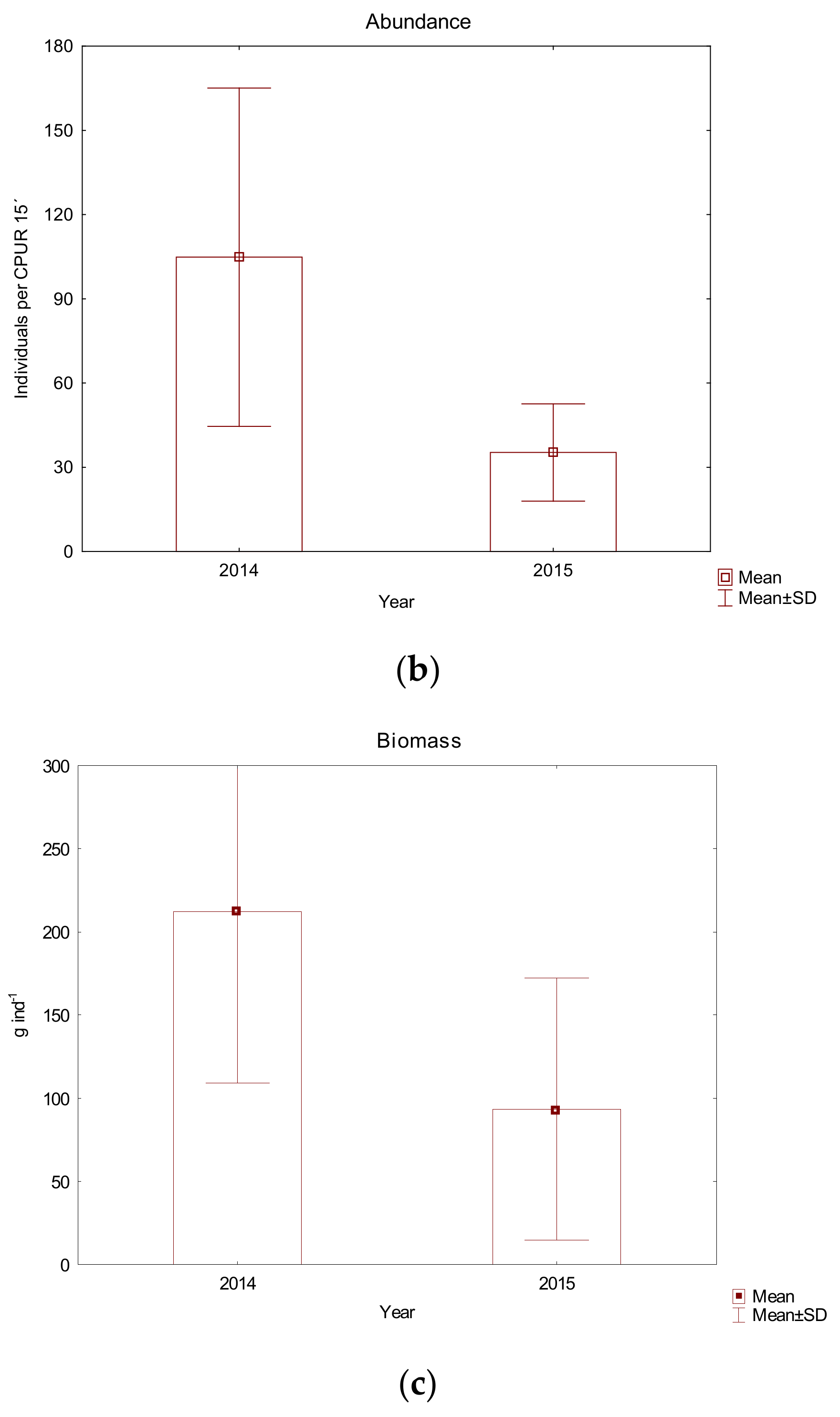 Hydrobiology 01 00015 g003b