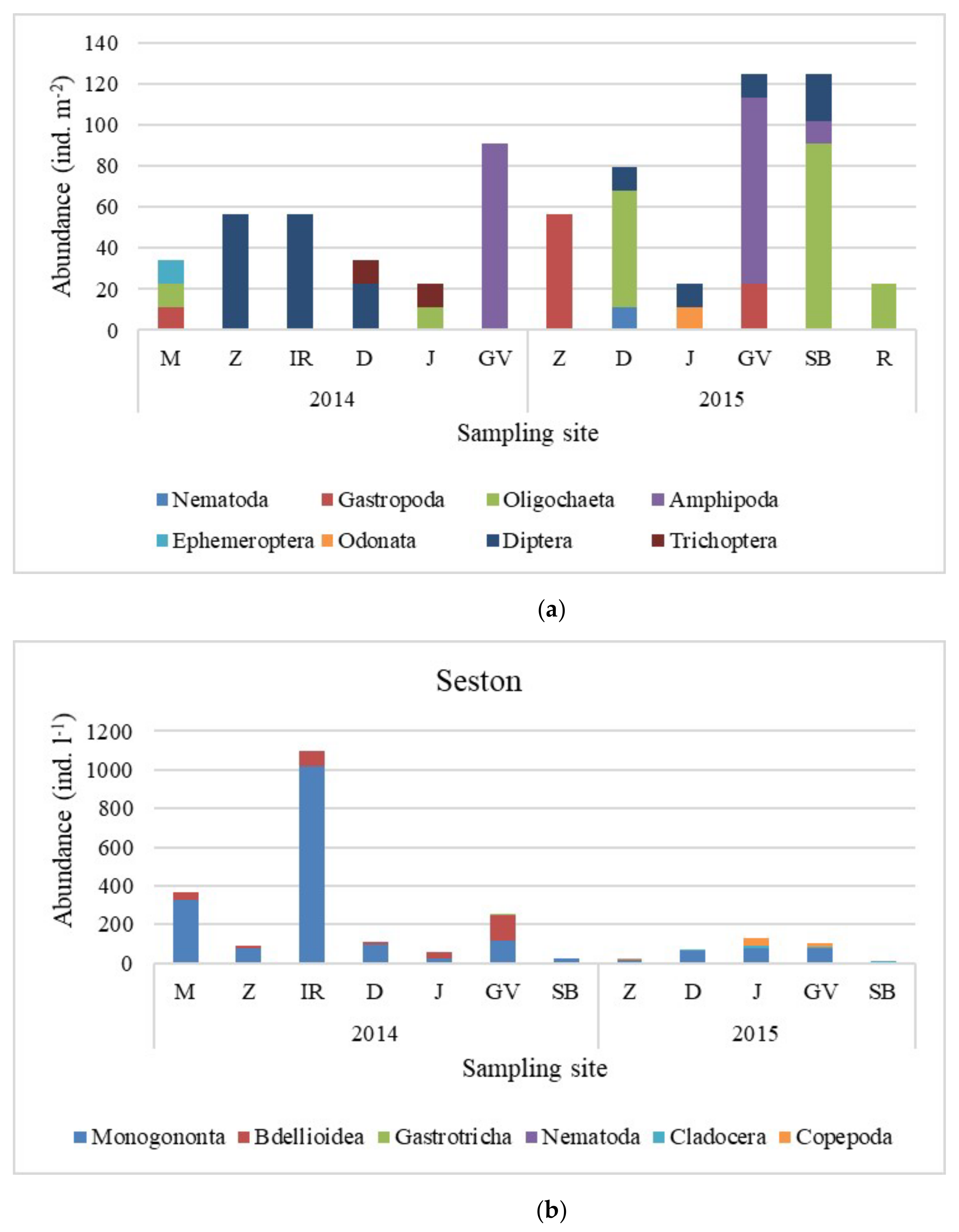 Hydrobiology 01 00015 g004