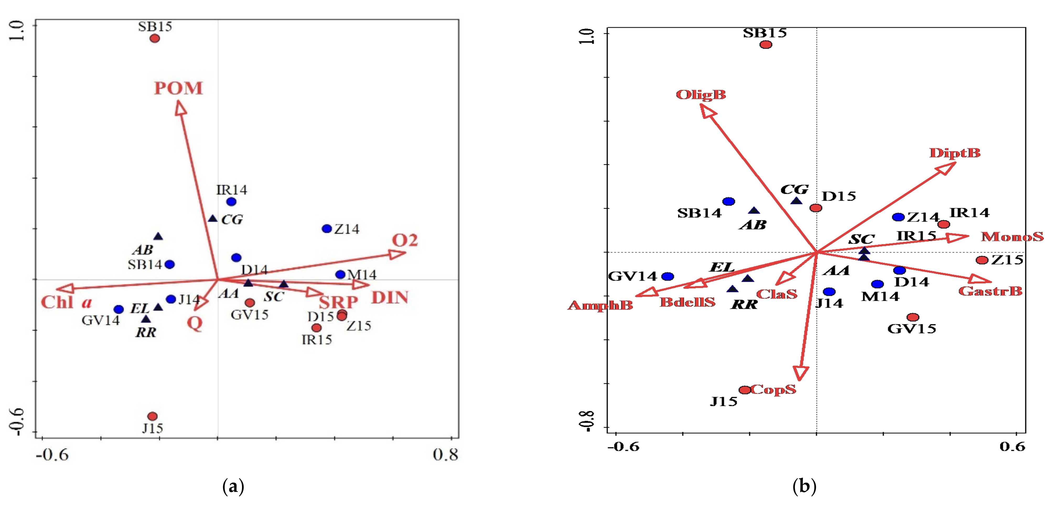 Hydrobiology 01 00015 g005