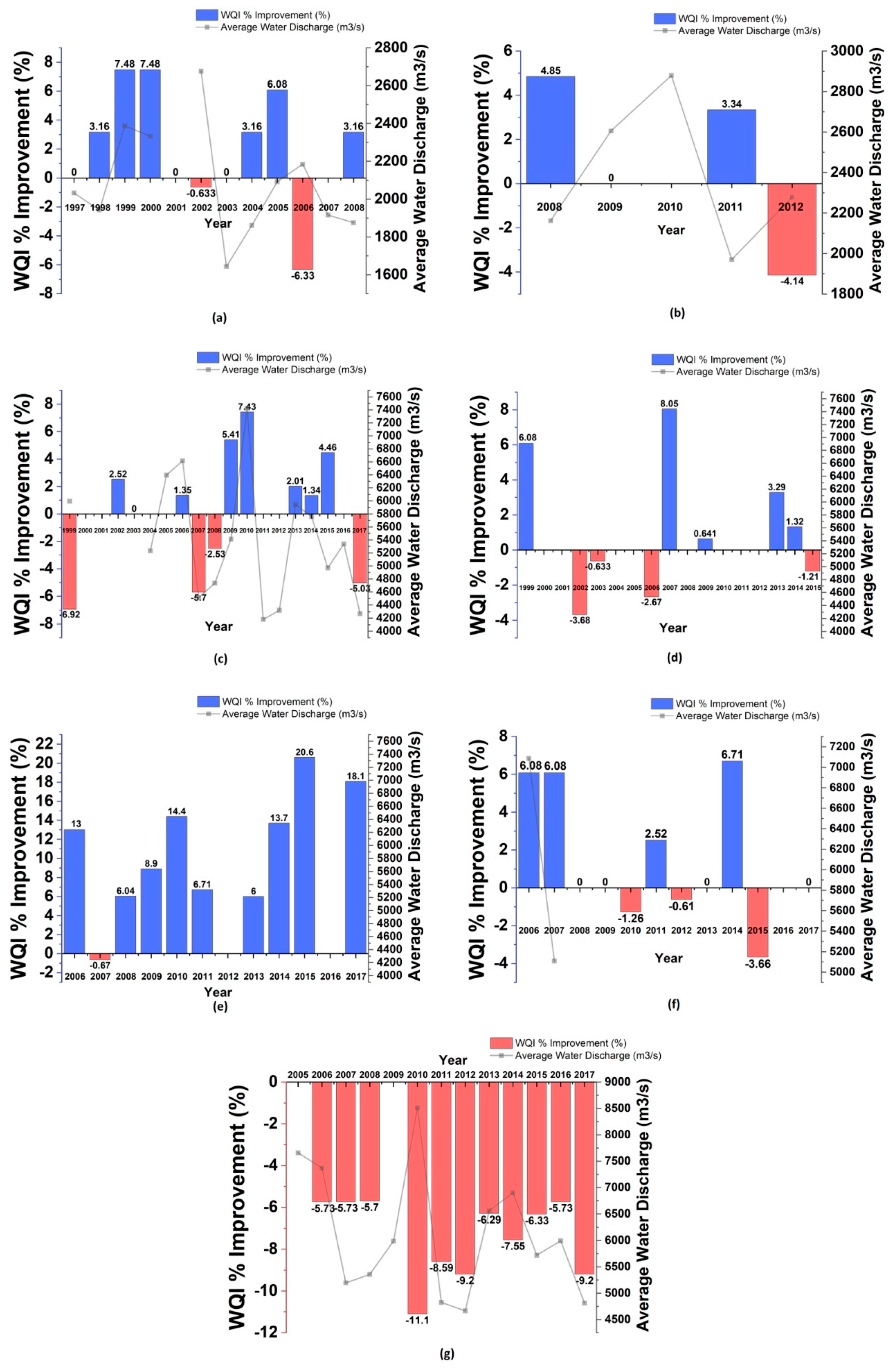 Hydrobiology 01 00016 g003