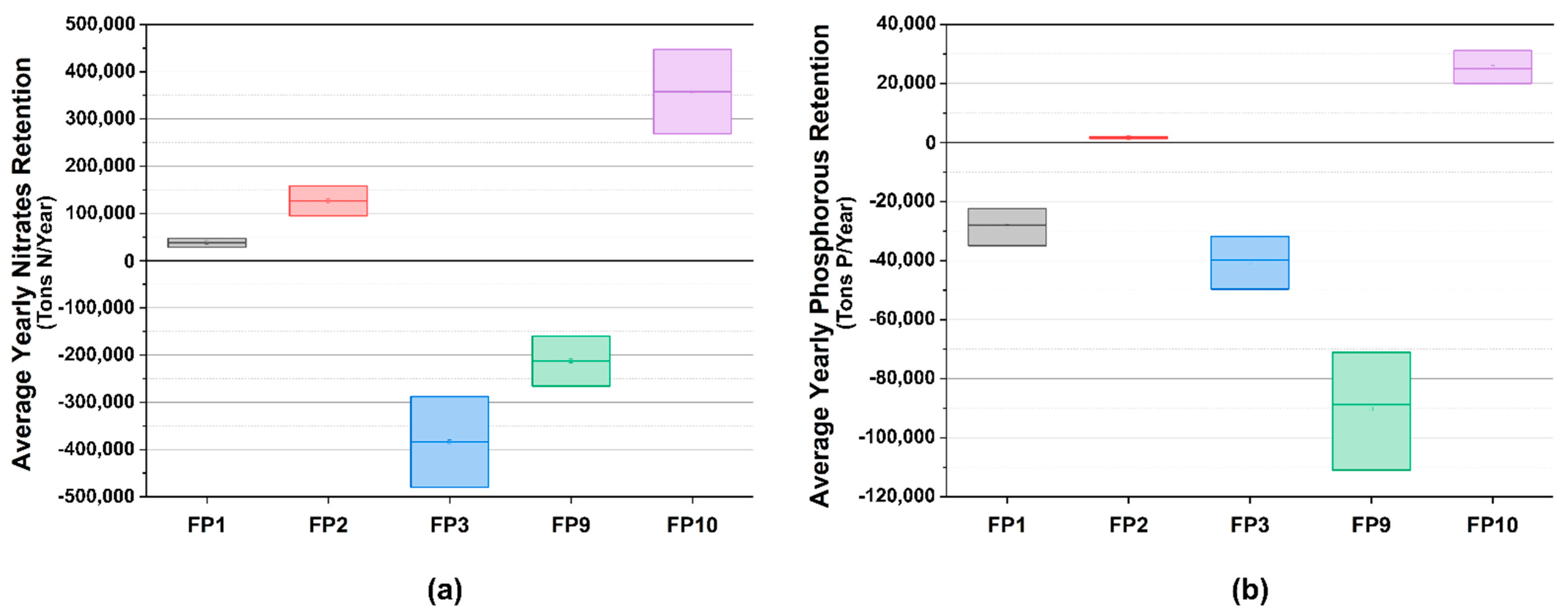 Hydrobiology 01 00016 g004