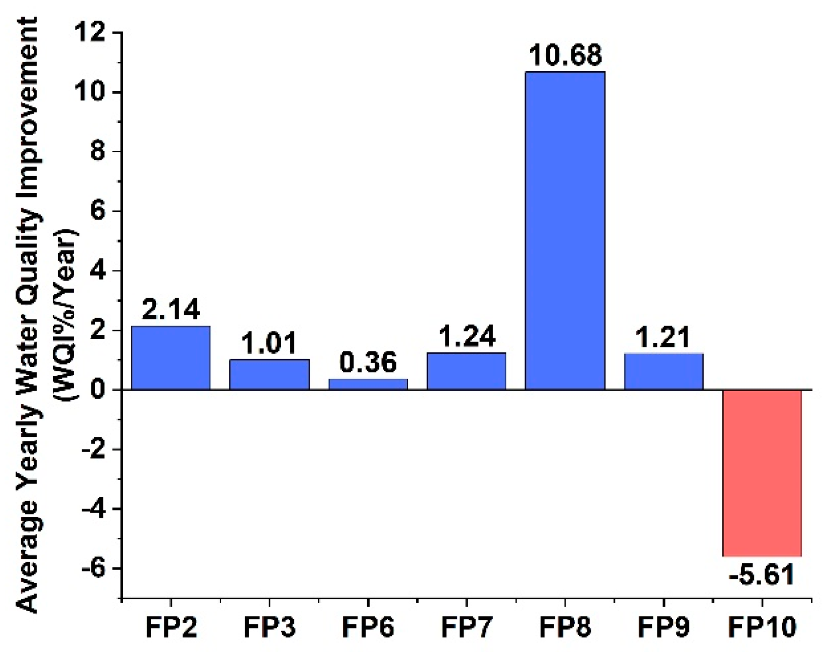 Hydrobiology 01 00016 g005