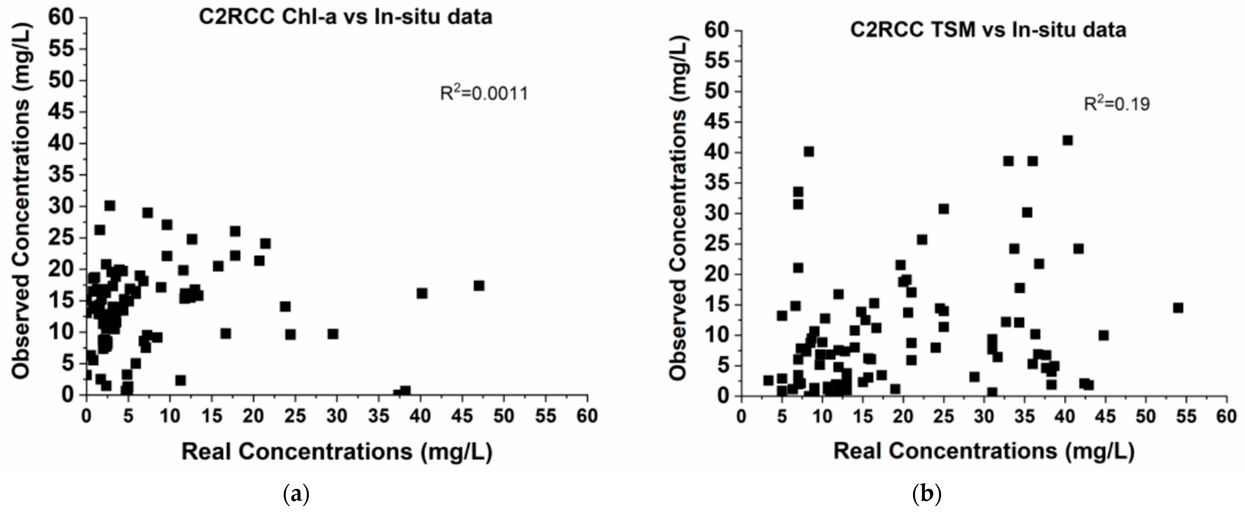 Hydrobiology 01 00016 g006